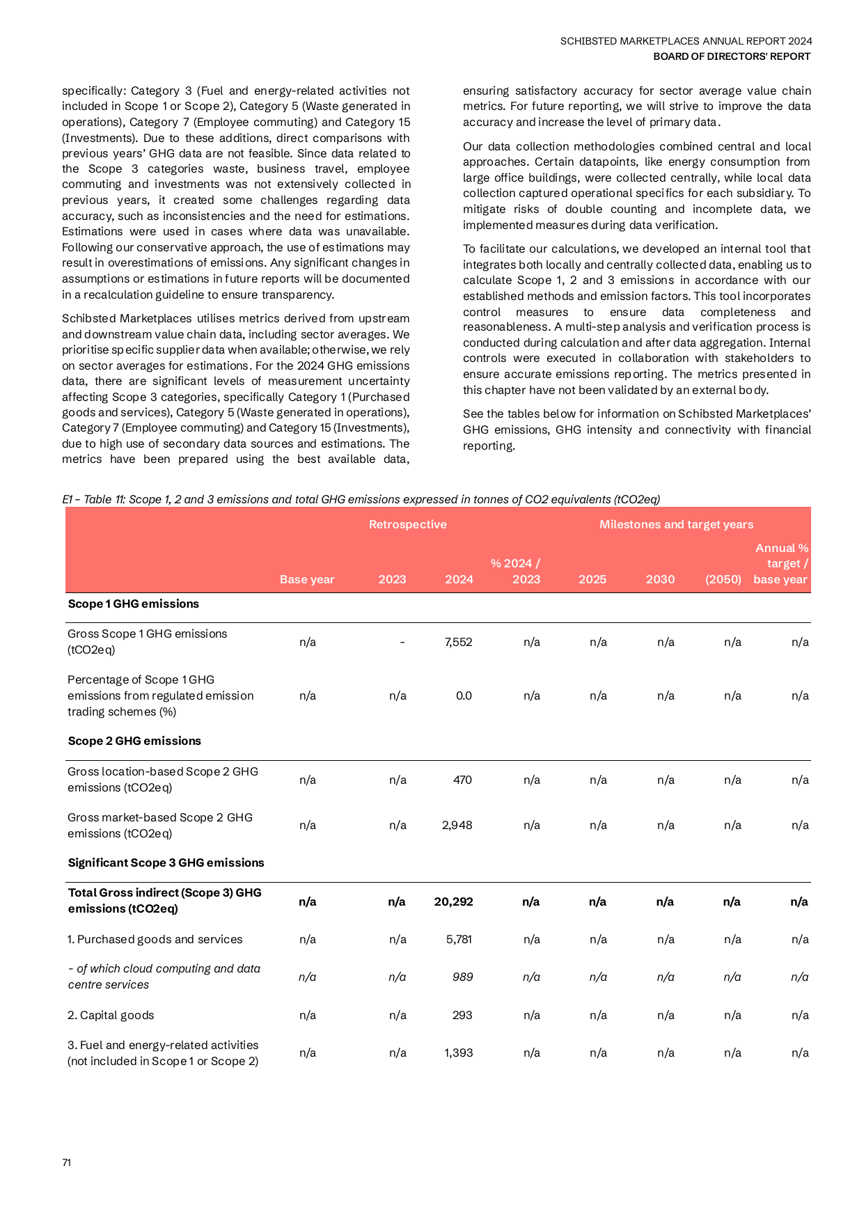 Emissions data extracted from page 71
