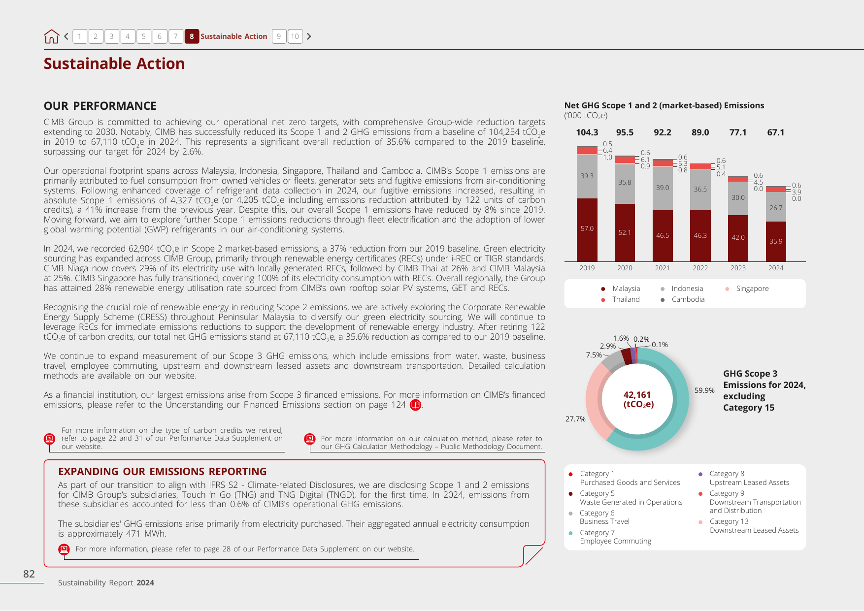 Emissions data extracted from page 84