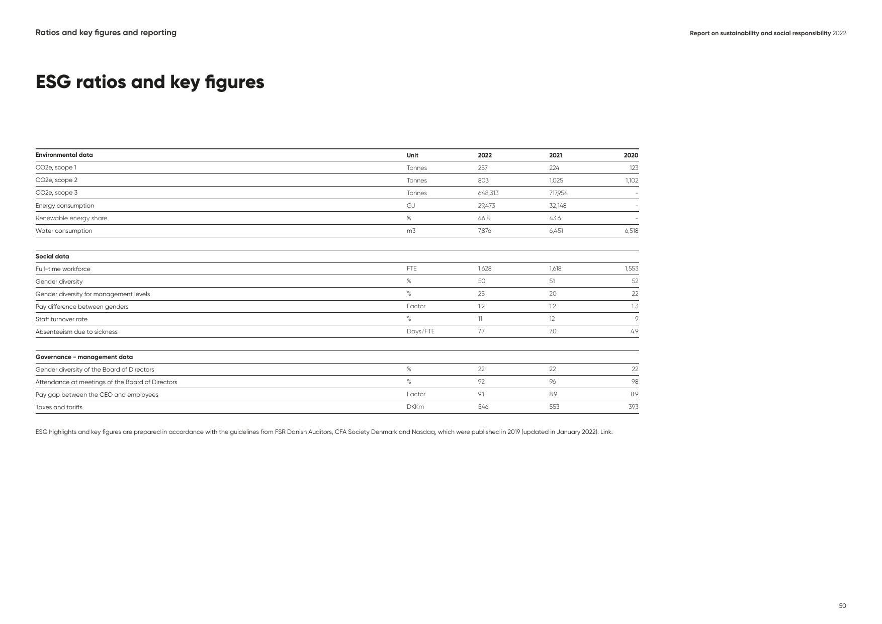 Emissions data extracted from page 50
