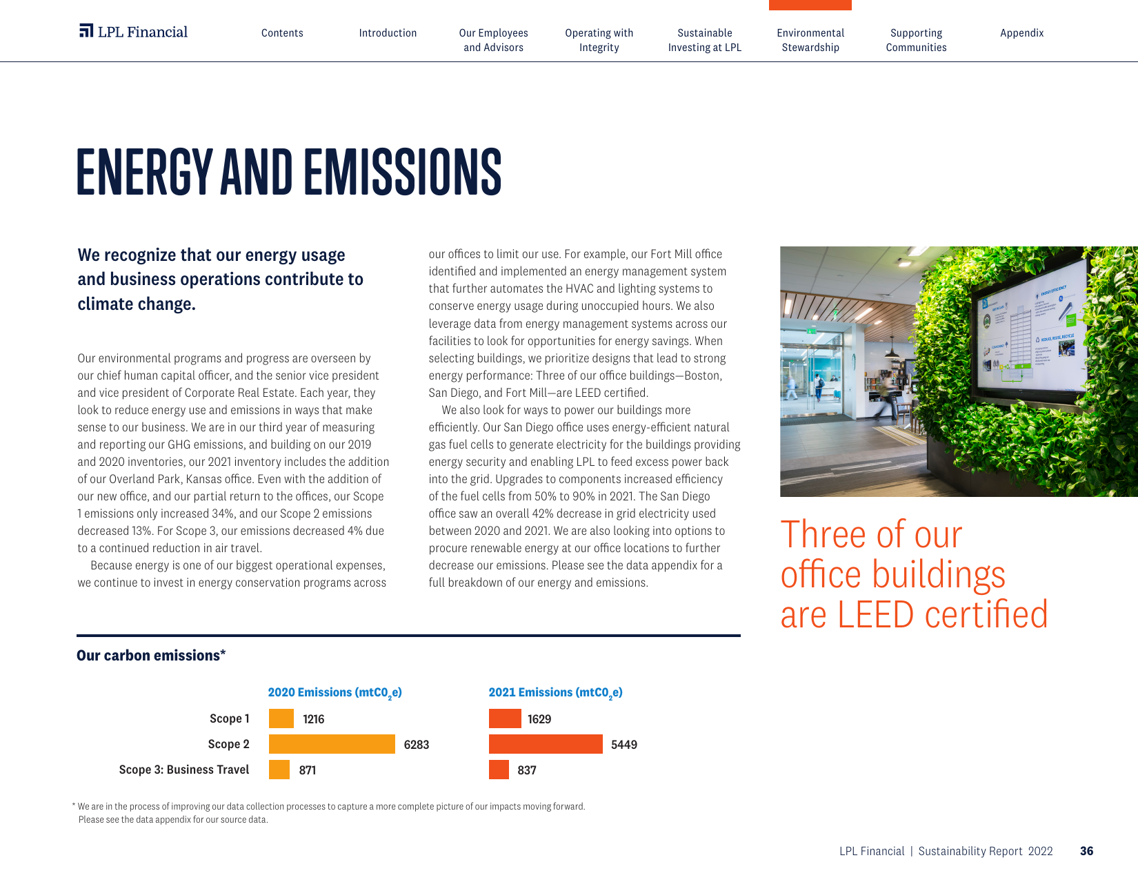 Emissions data extracted from page 36