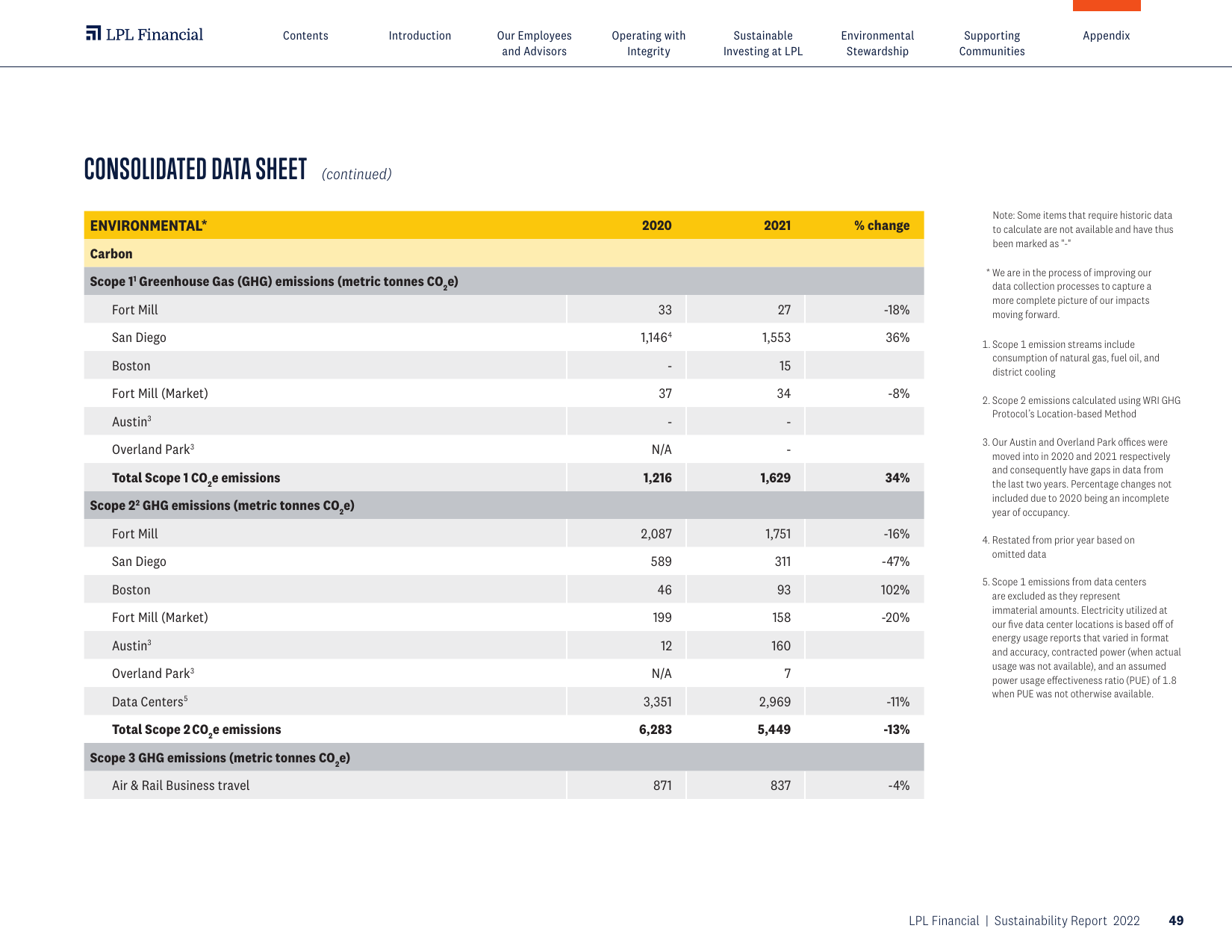 Emissions data extracted from page 49