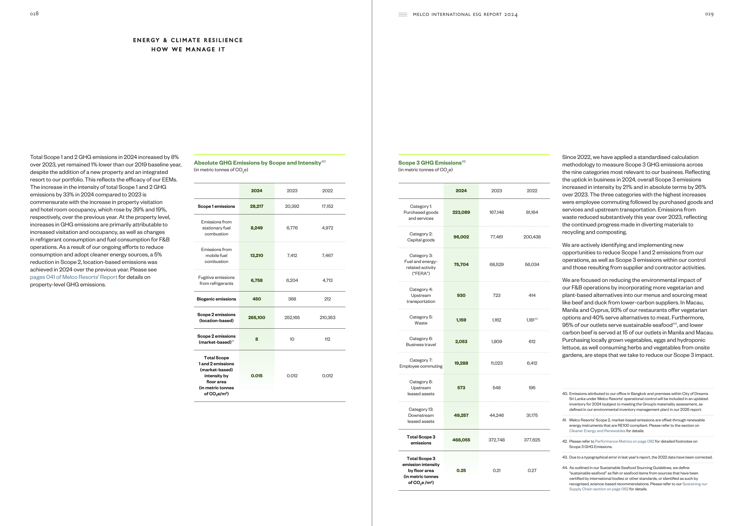 Emissions data extracted from page 16