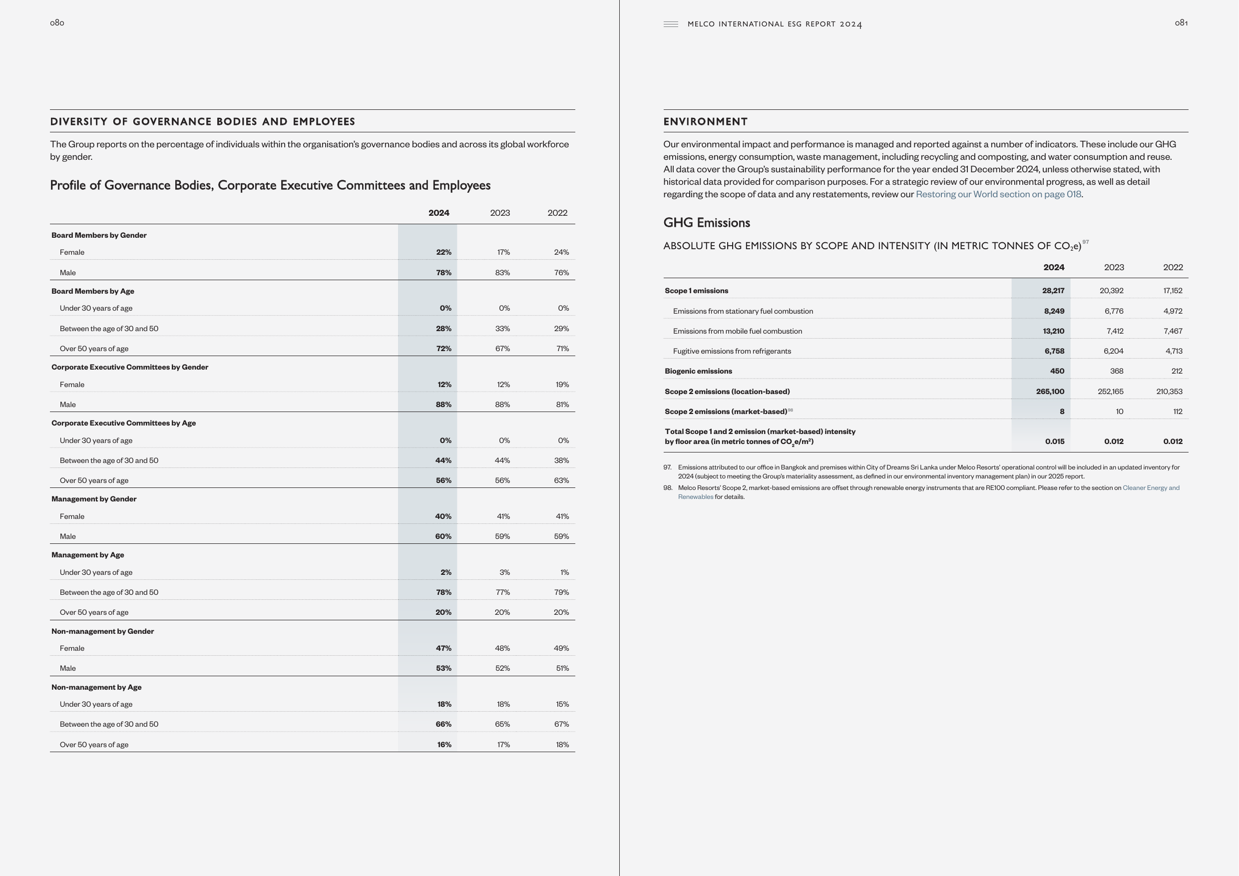 Emissions data extracted from page 42