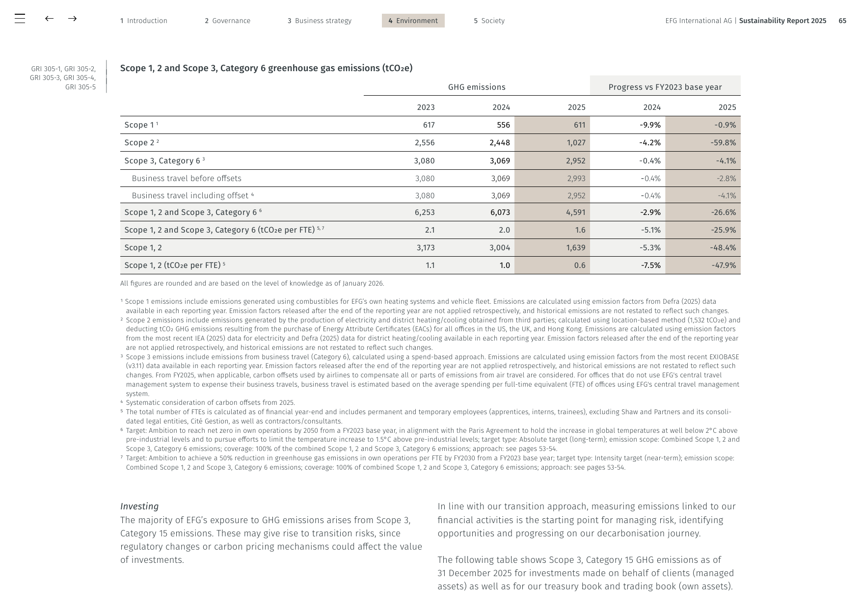 Emissions data extracted from page 65