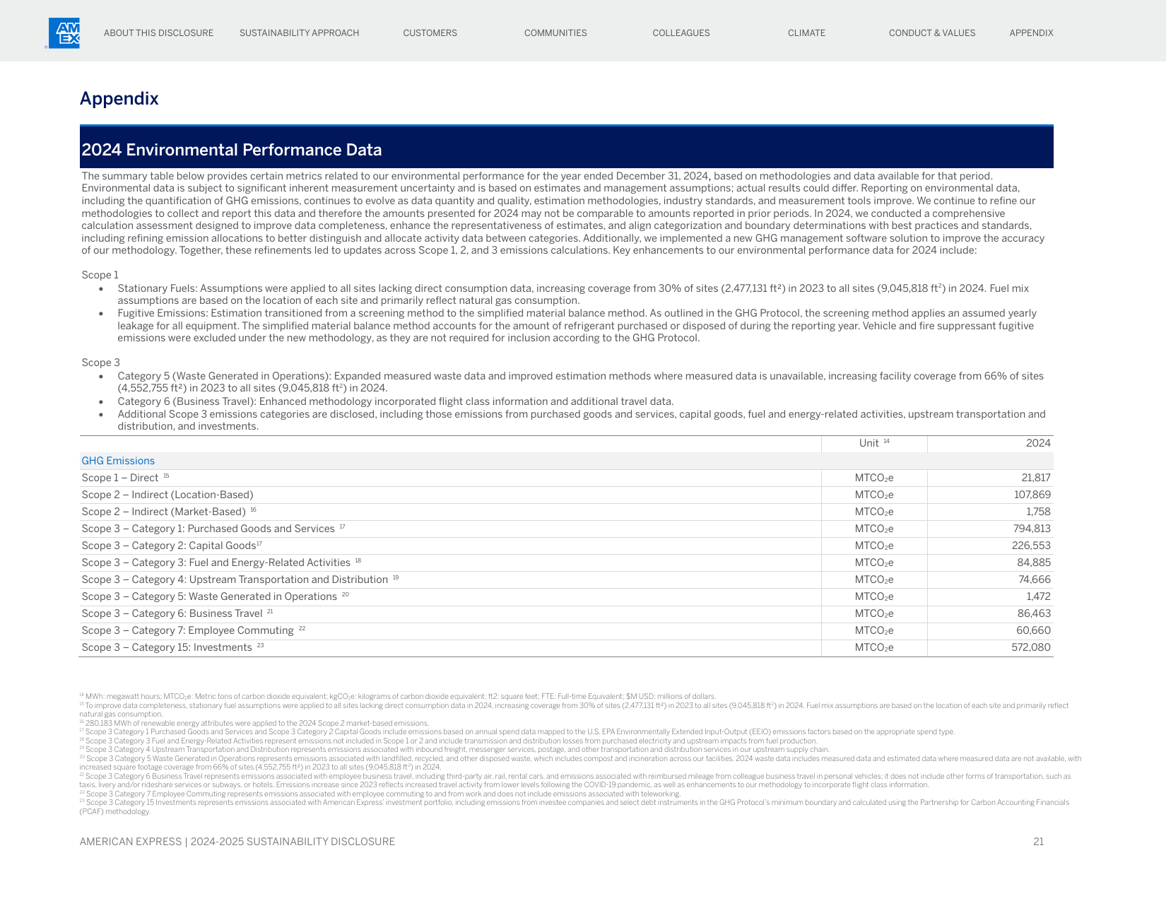 Emissions data extracted from page 21
