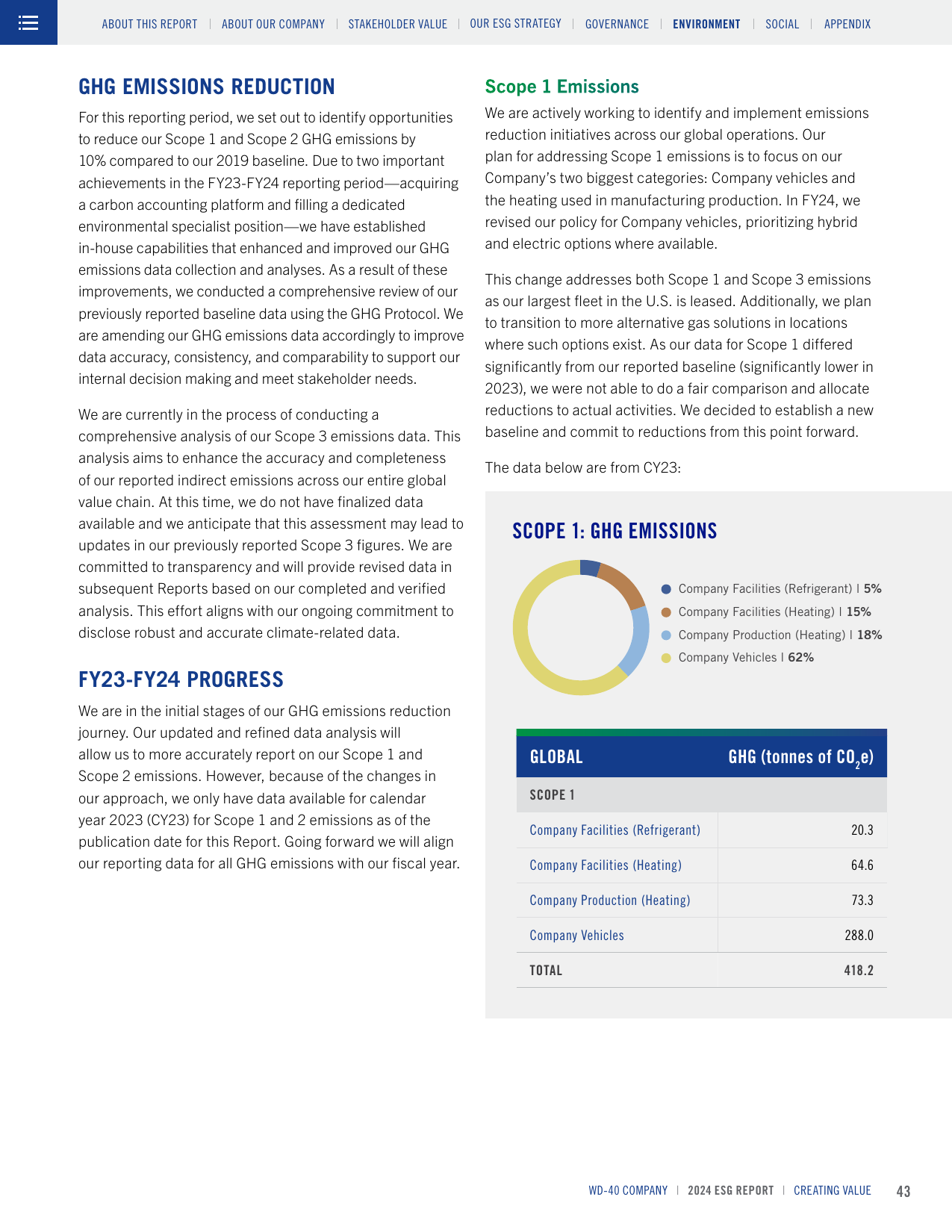 Emissions data extracted from page 45