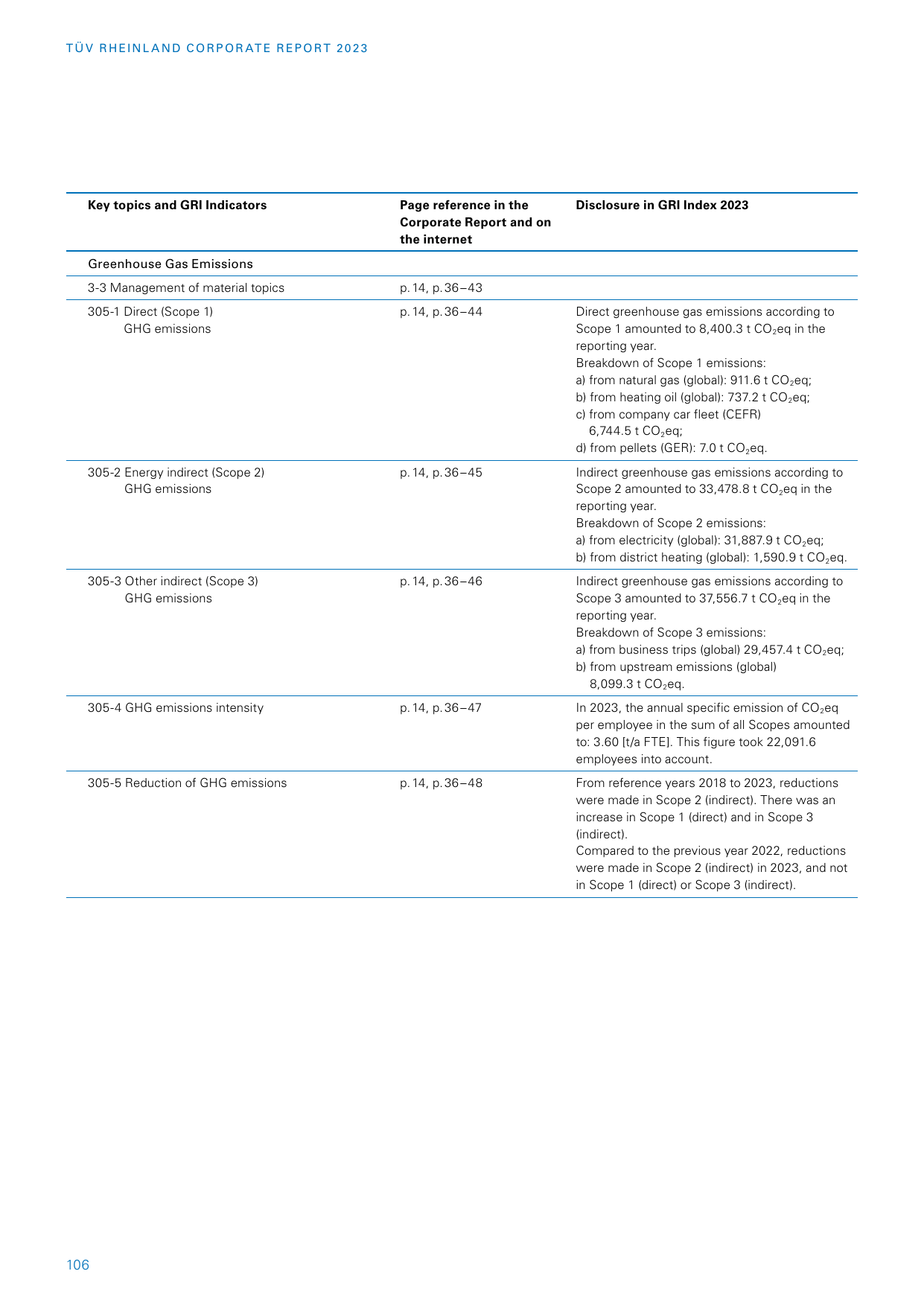 Emissions data extracted from page 106