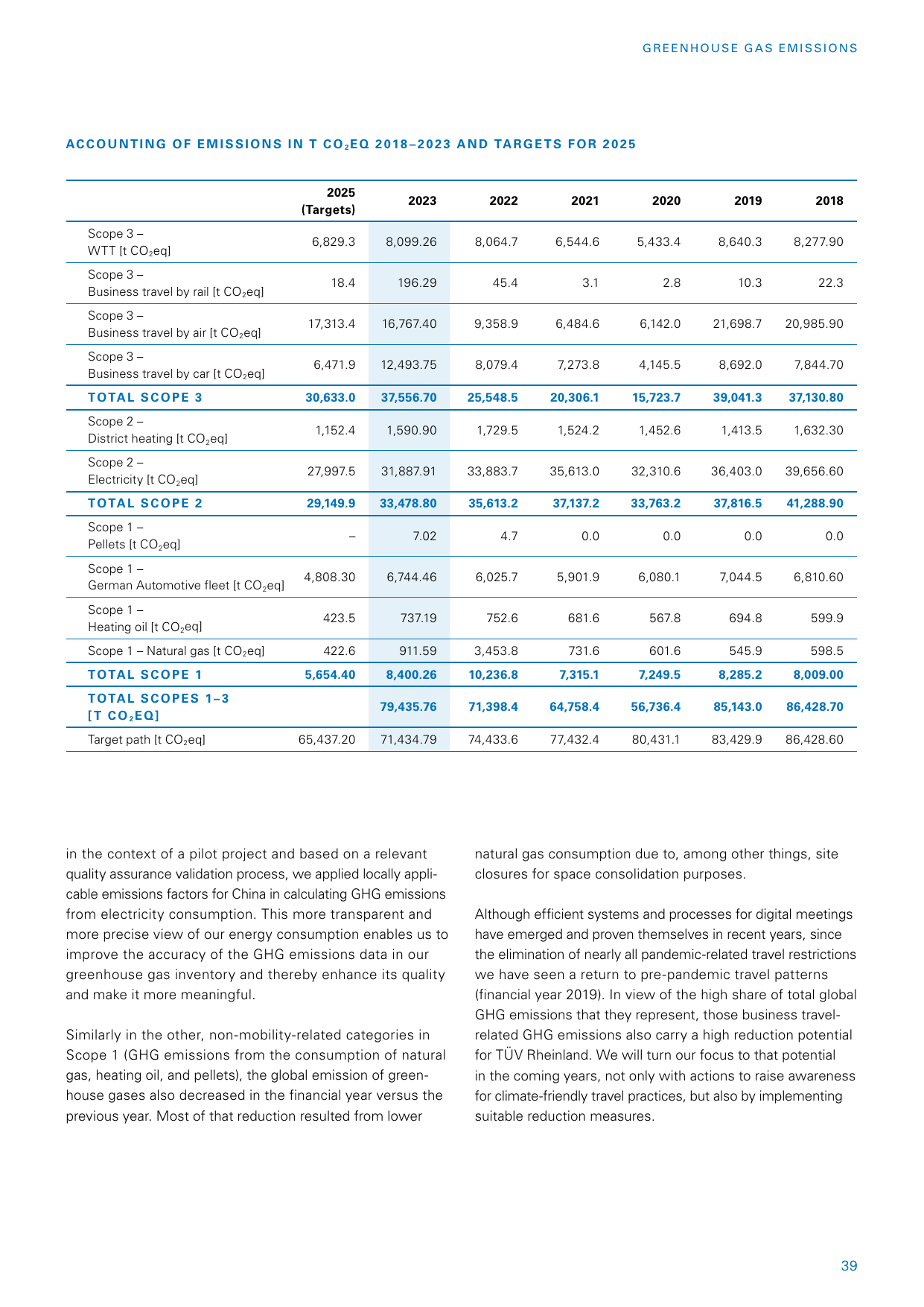 Emissions data extracted from page 39