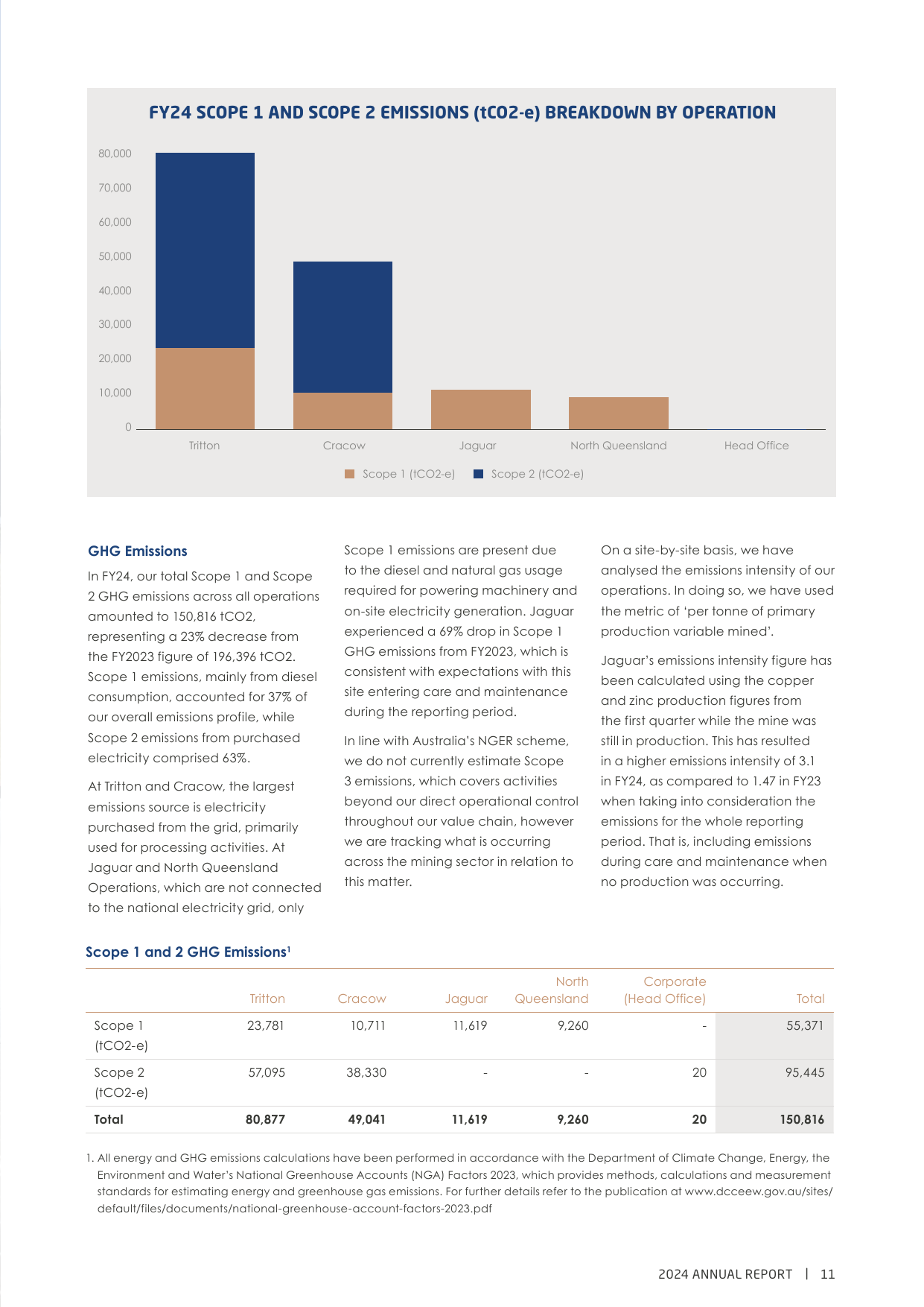 Emissions data extracted from page 13