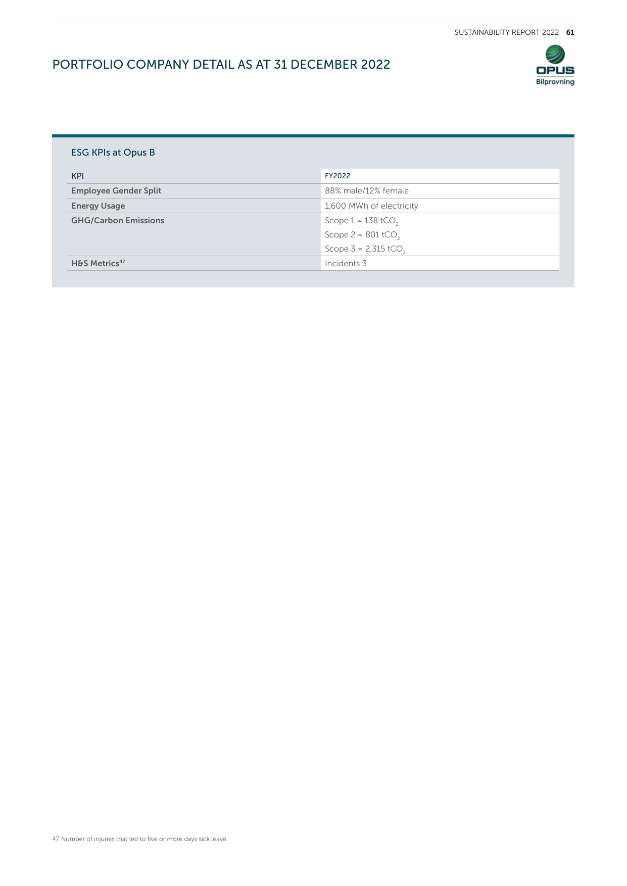 Emissions data extracted from page 63