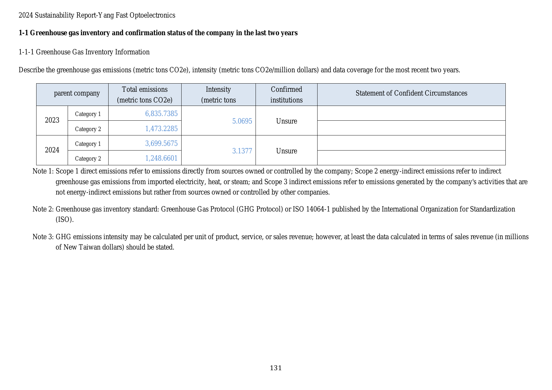 Emissions data extracted from page 134