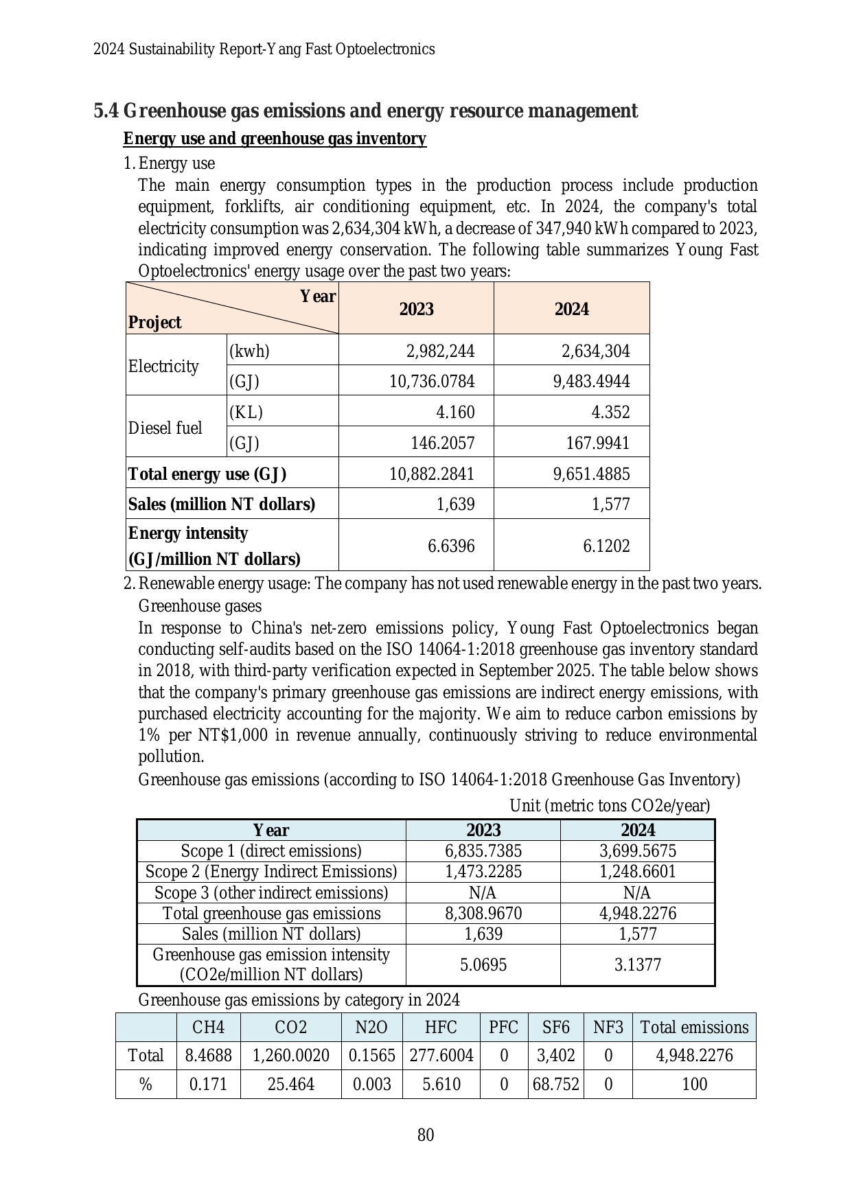 Emissions data extracted from page 83