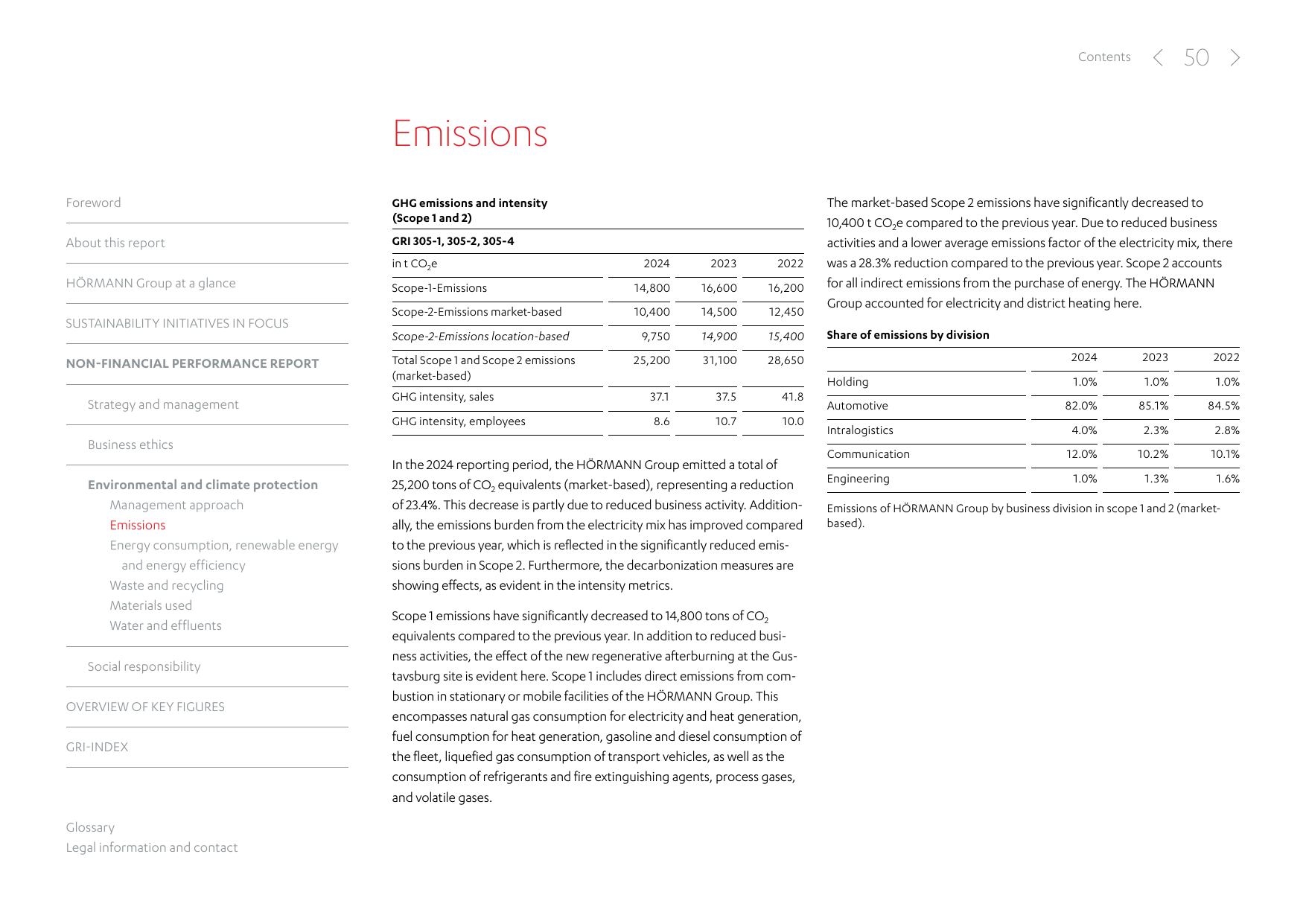 Emissions data extracted from page 50