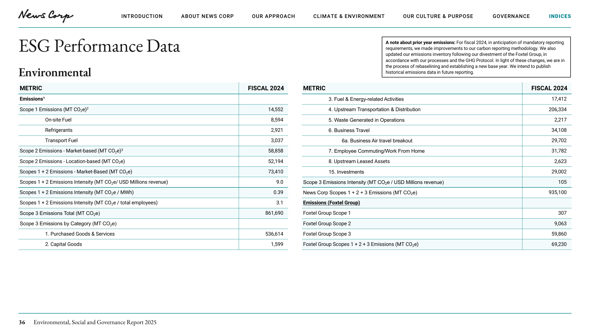 Emissions data extracted from page 36