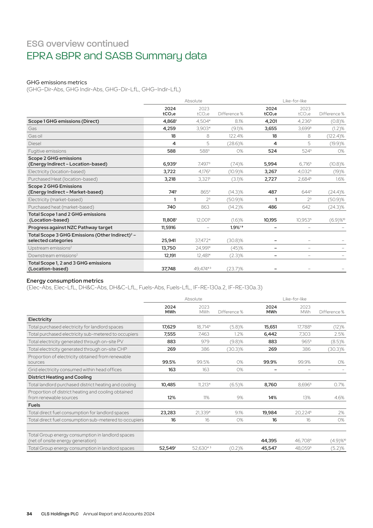 Emissions data extracted from page 36