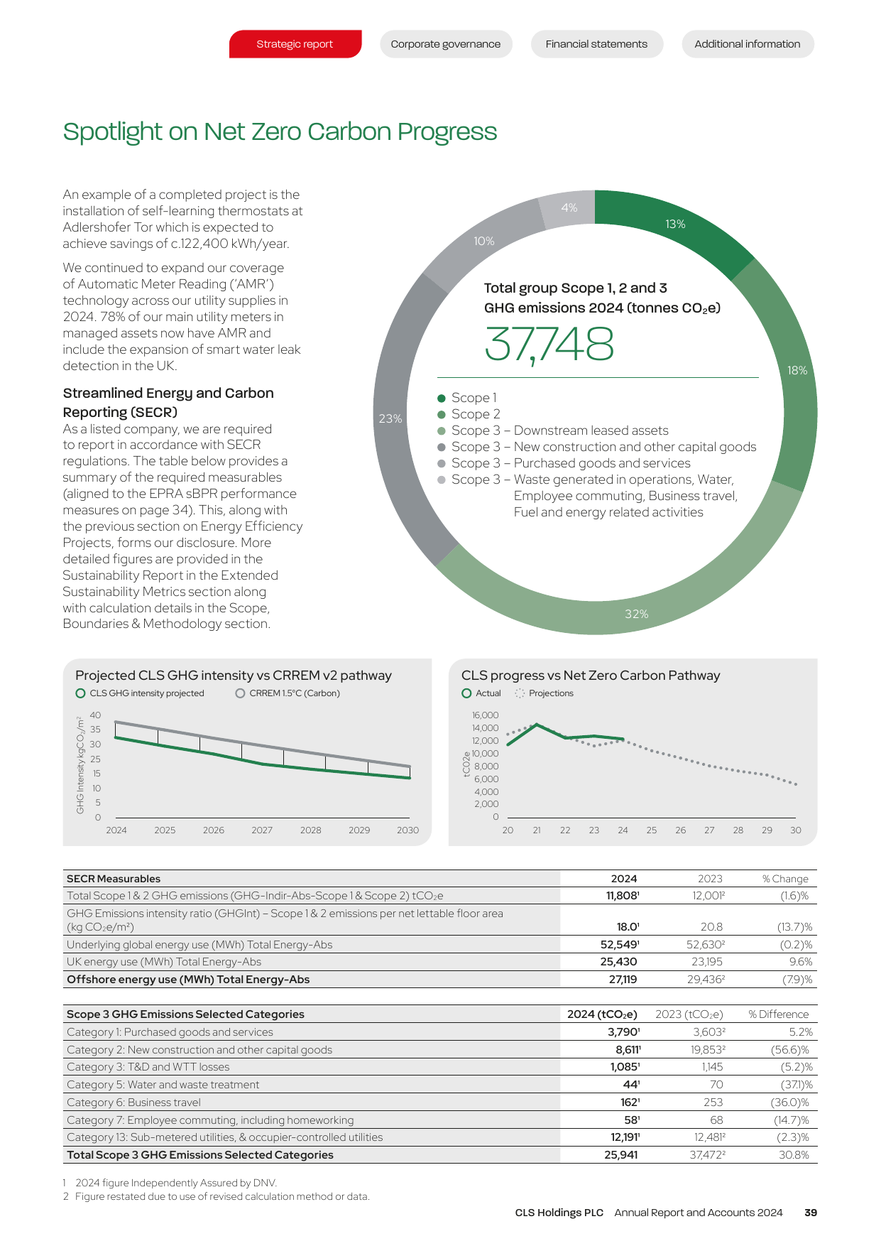 Emissions data extracted from page 41
