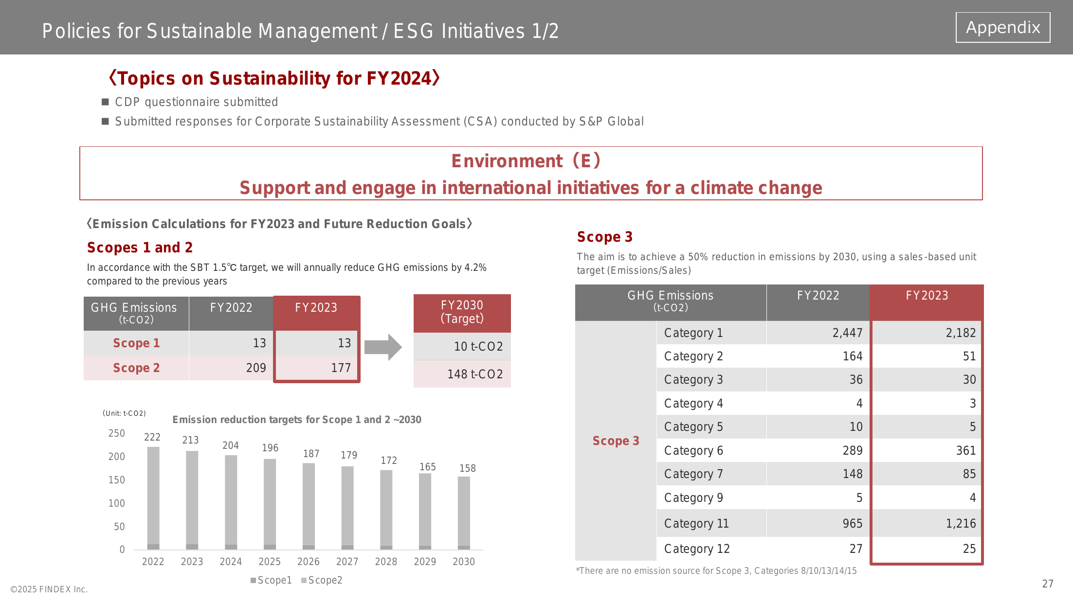 Emissions data extracted from page 27