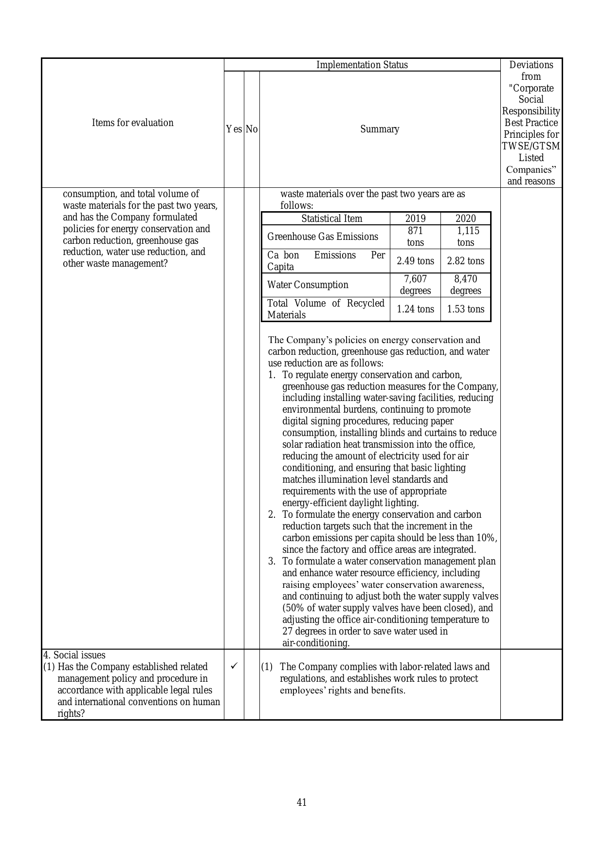Emissions data extracted from page 46