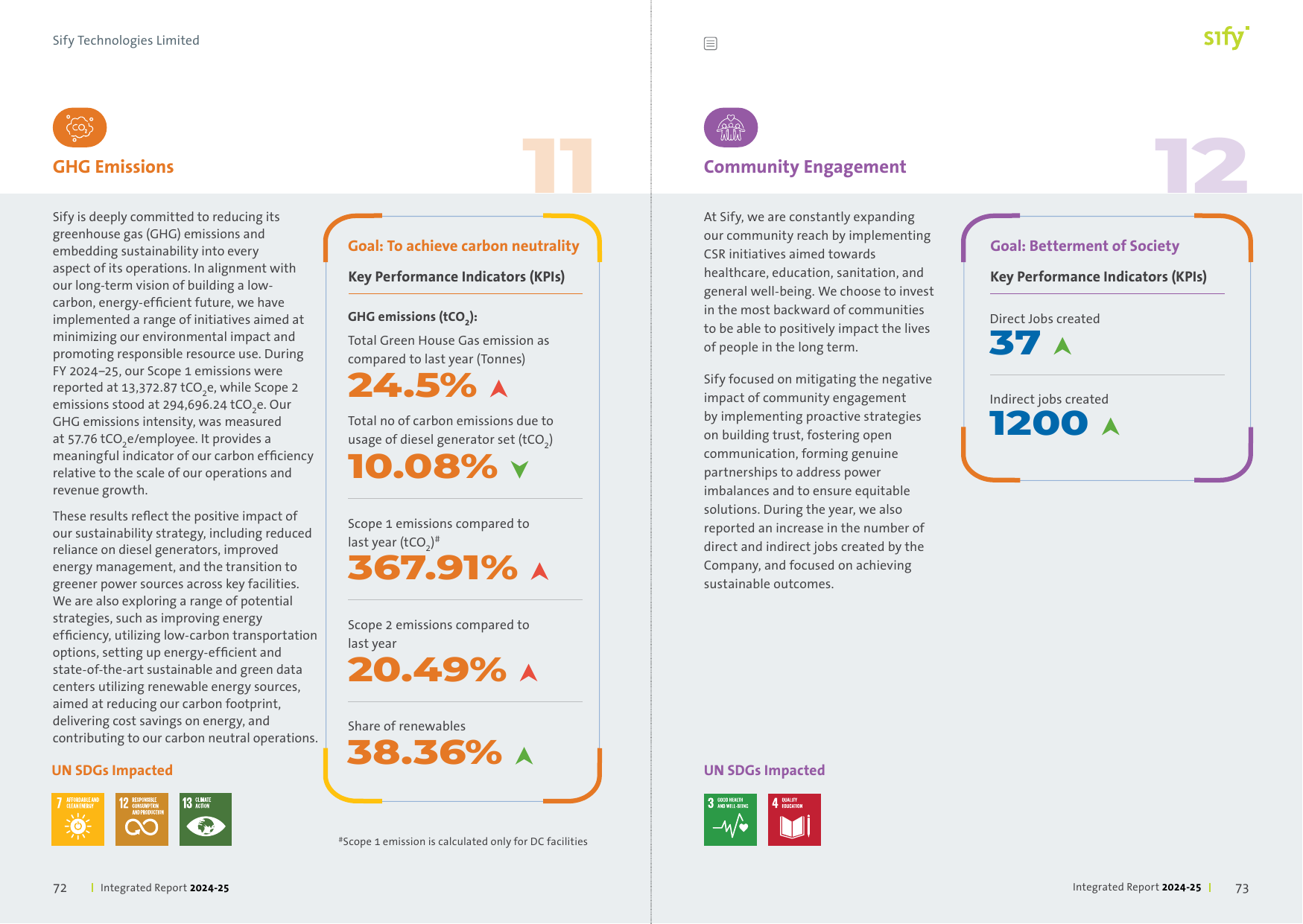 Emissions data extracted from page 38