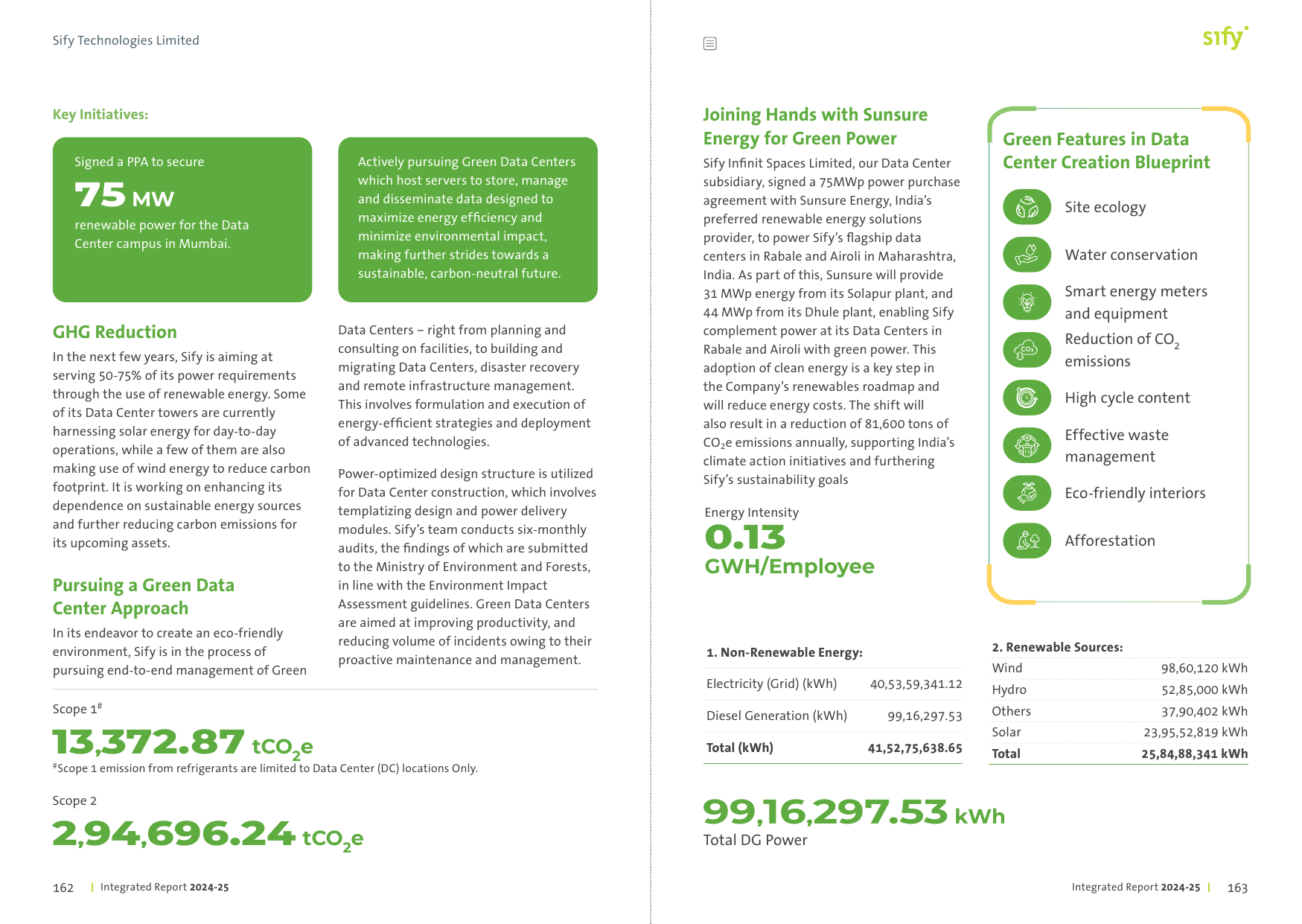 Emissions data extracted from page 83