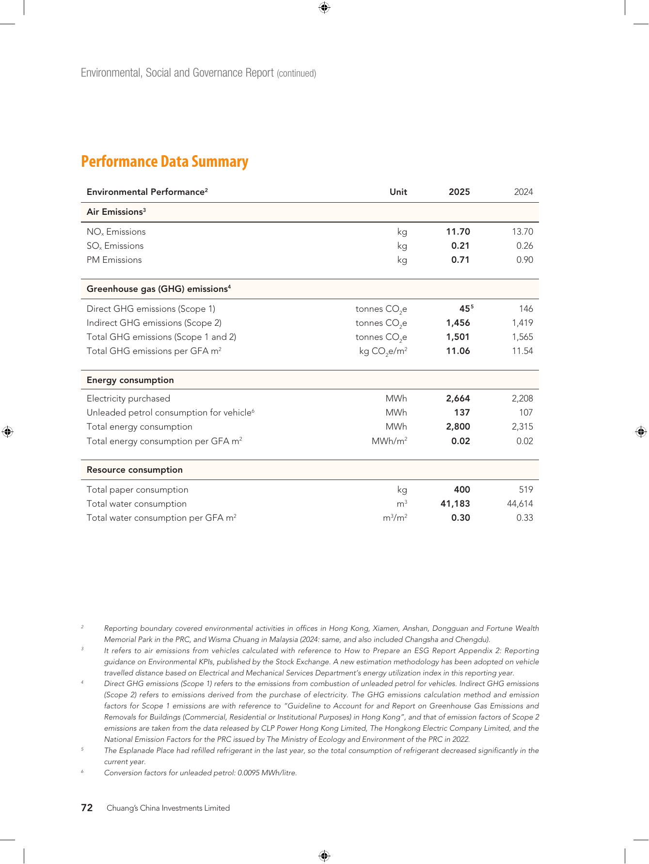 Emissions data extracted from page 73