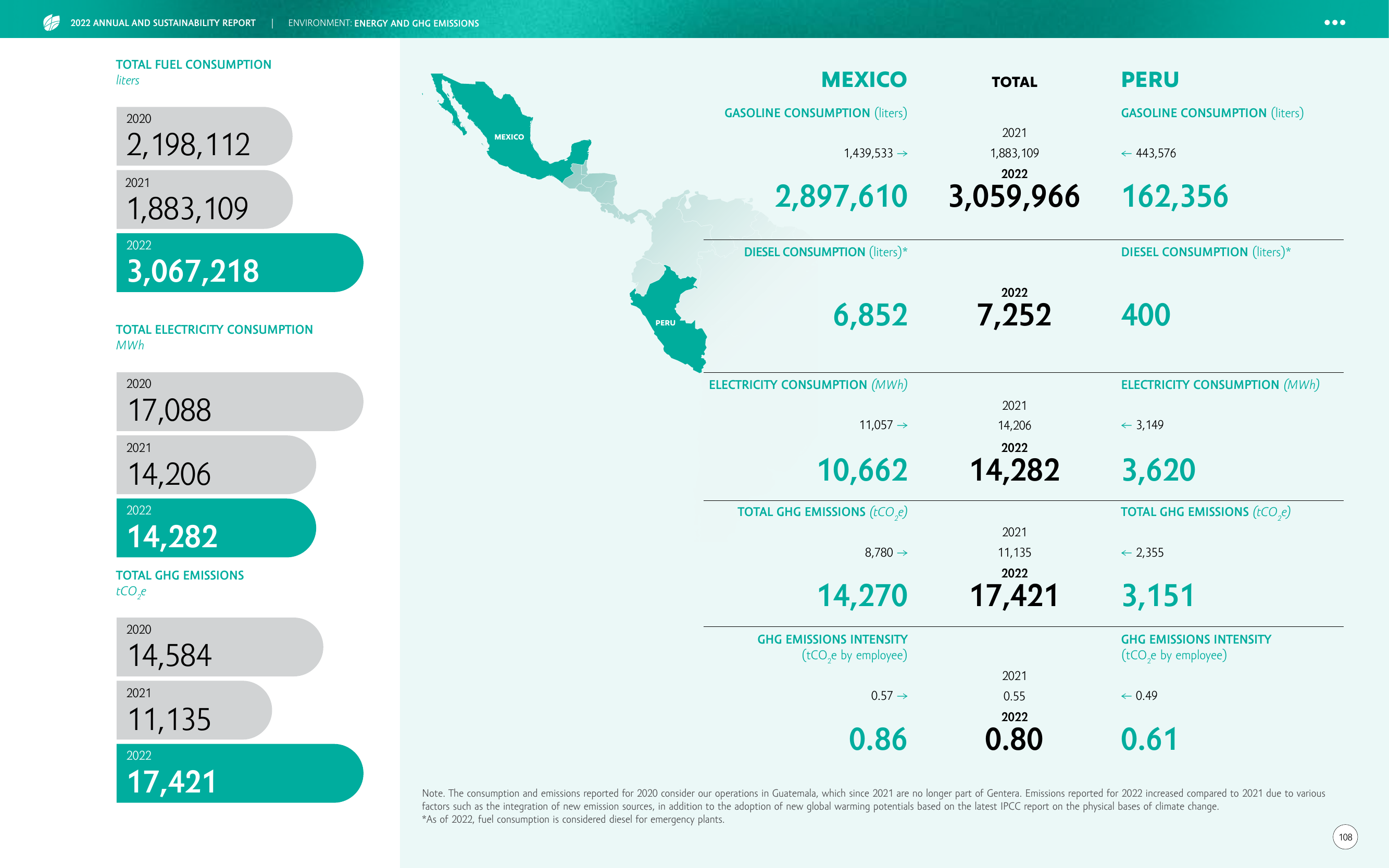 Emissions data extracted from page 108