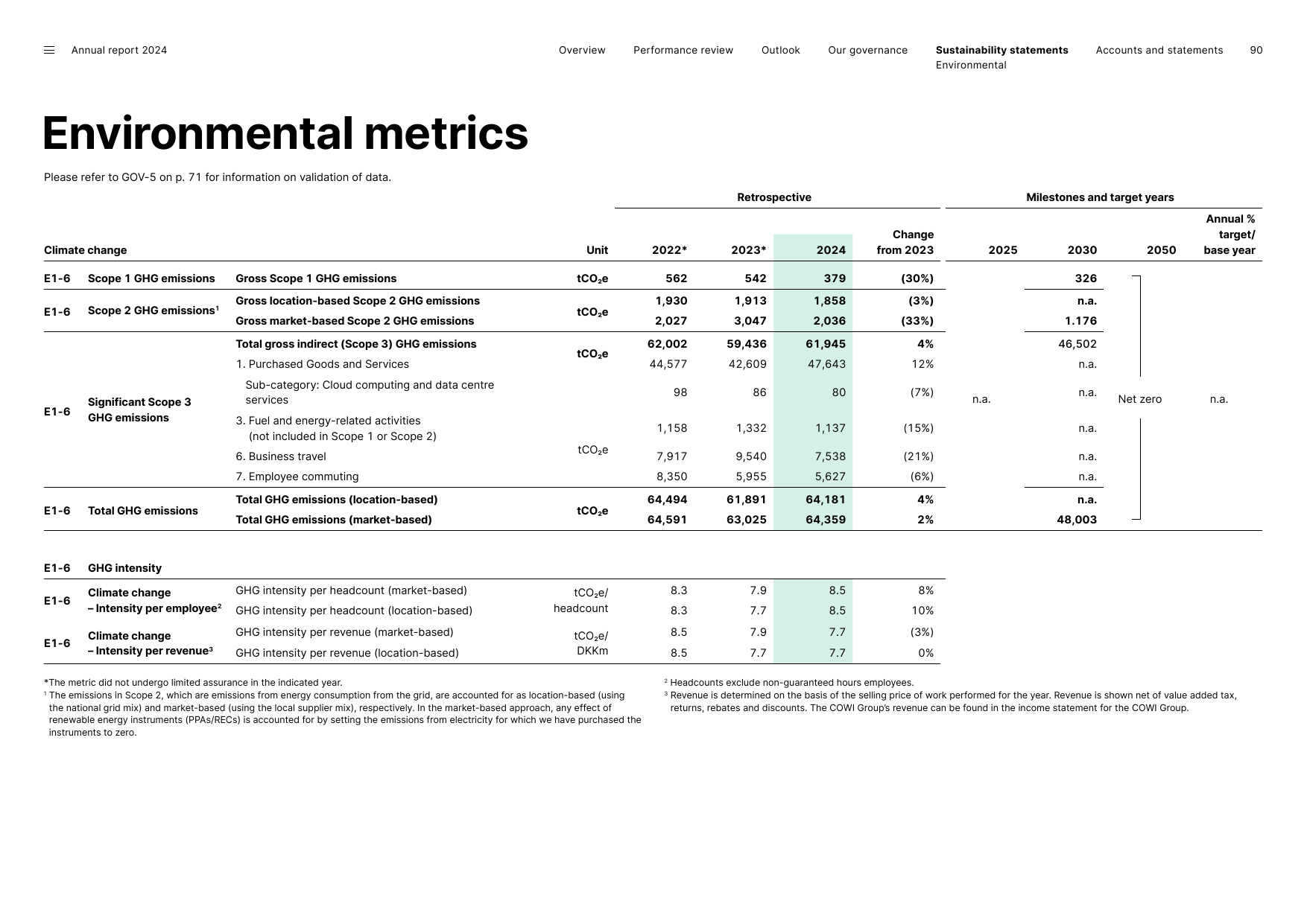 Emissions data extracted from page 91