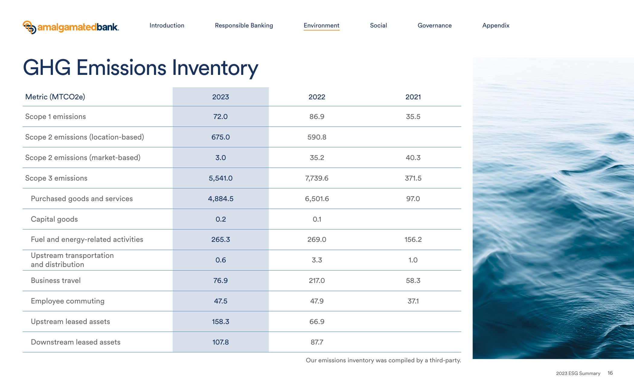 Emissions data extracted from page 16