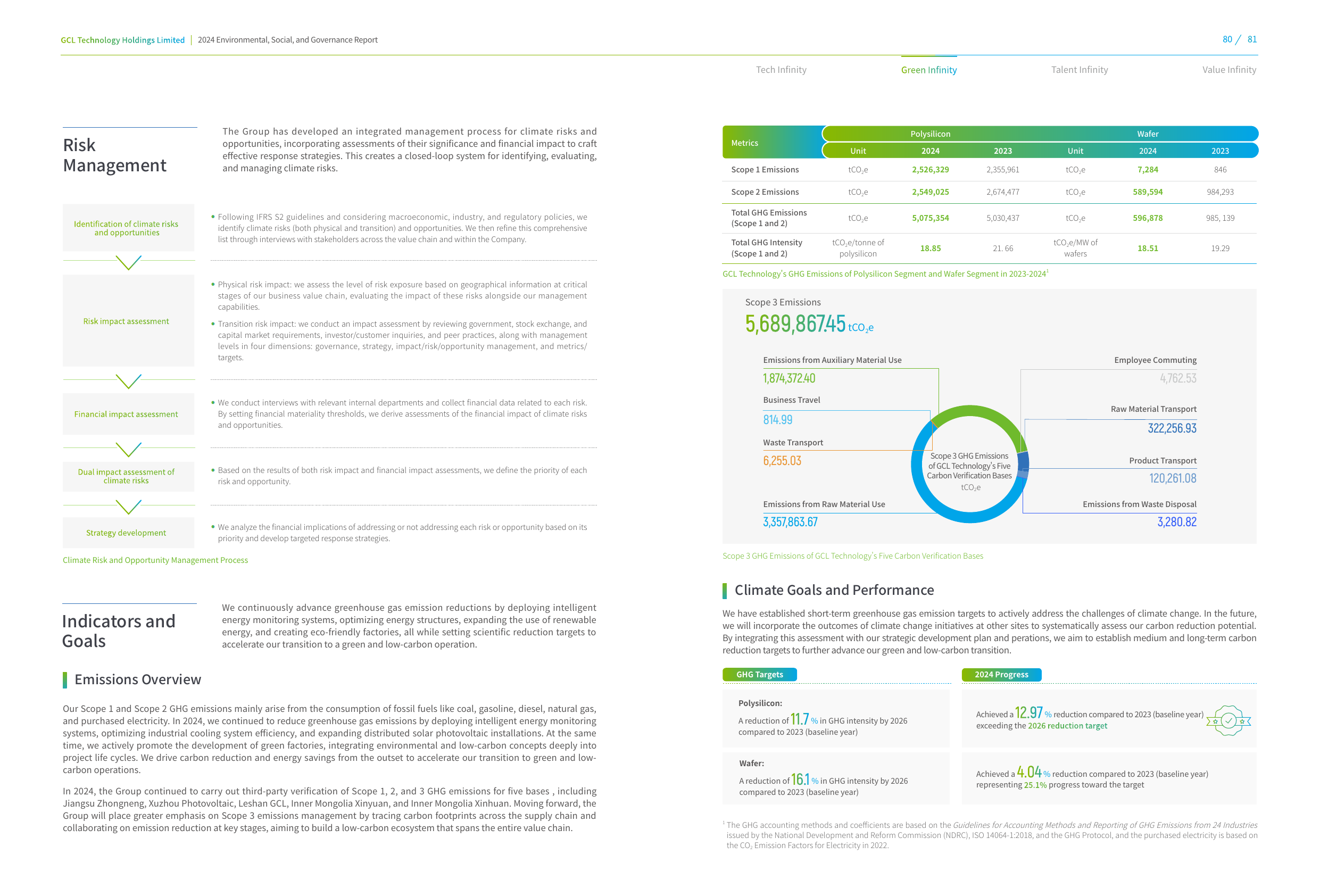 Emissions data extracted from page 41