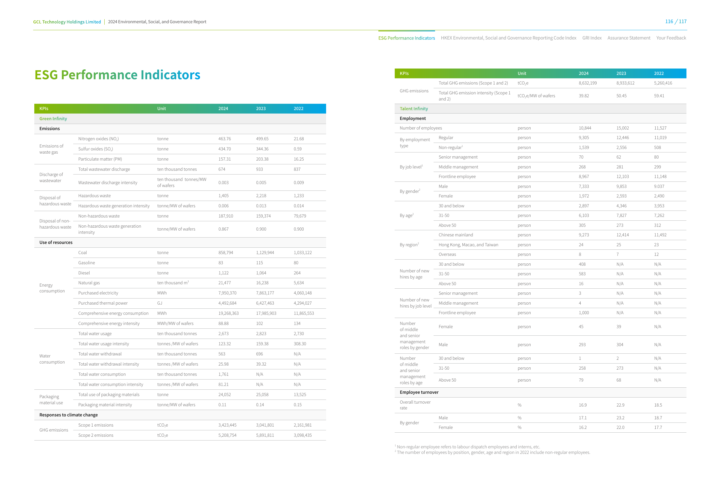 Emissions data extracted from page 59