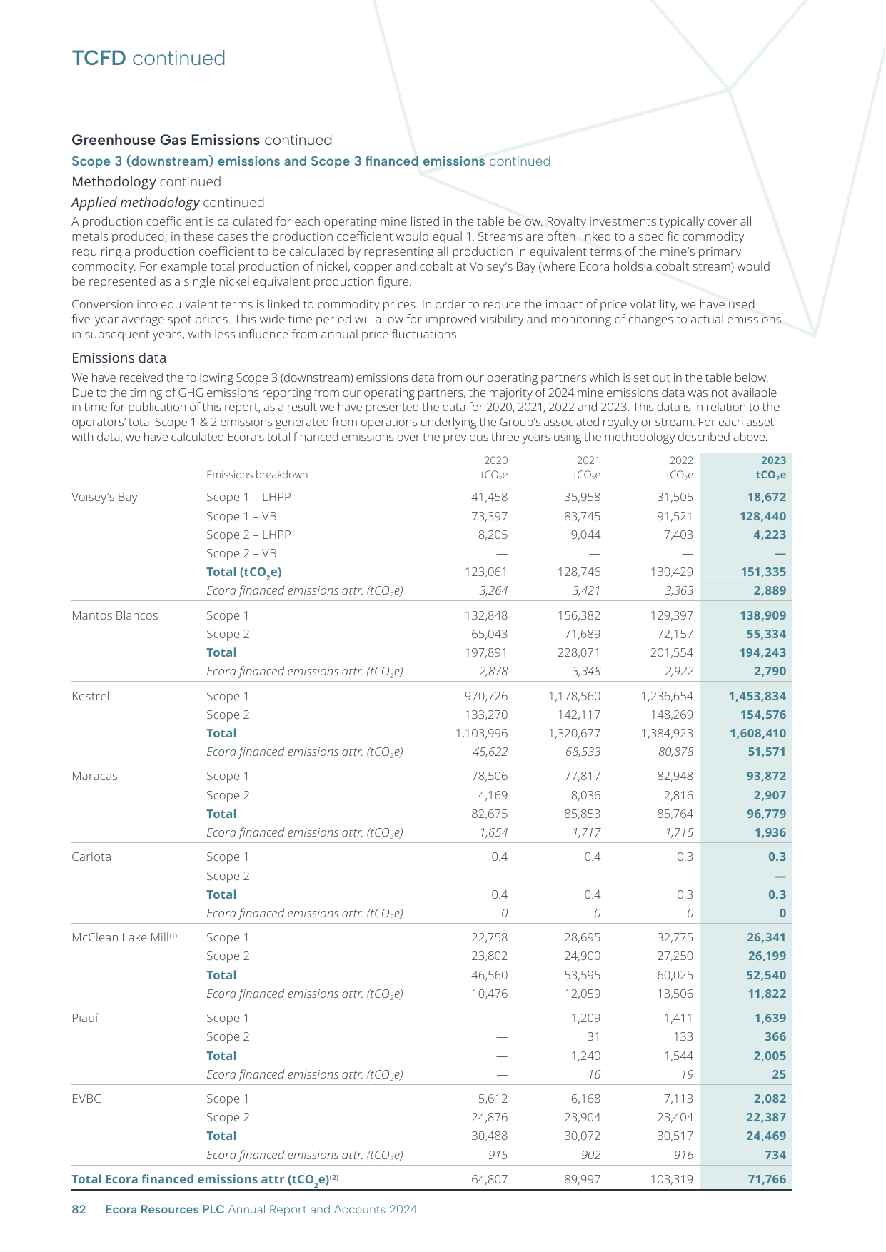Emissions data extracted from page 84