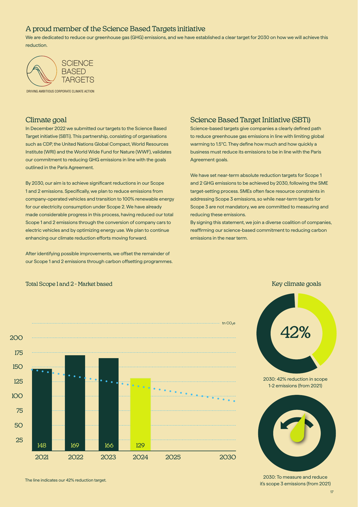 Emissions data extracted from page 17