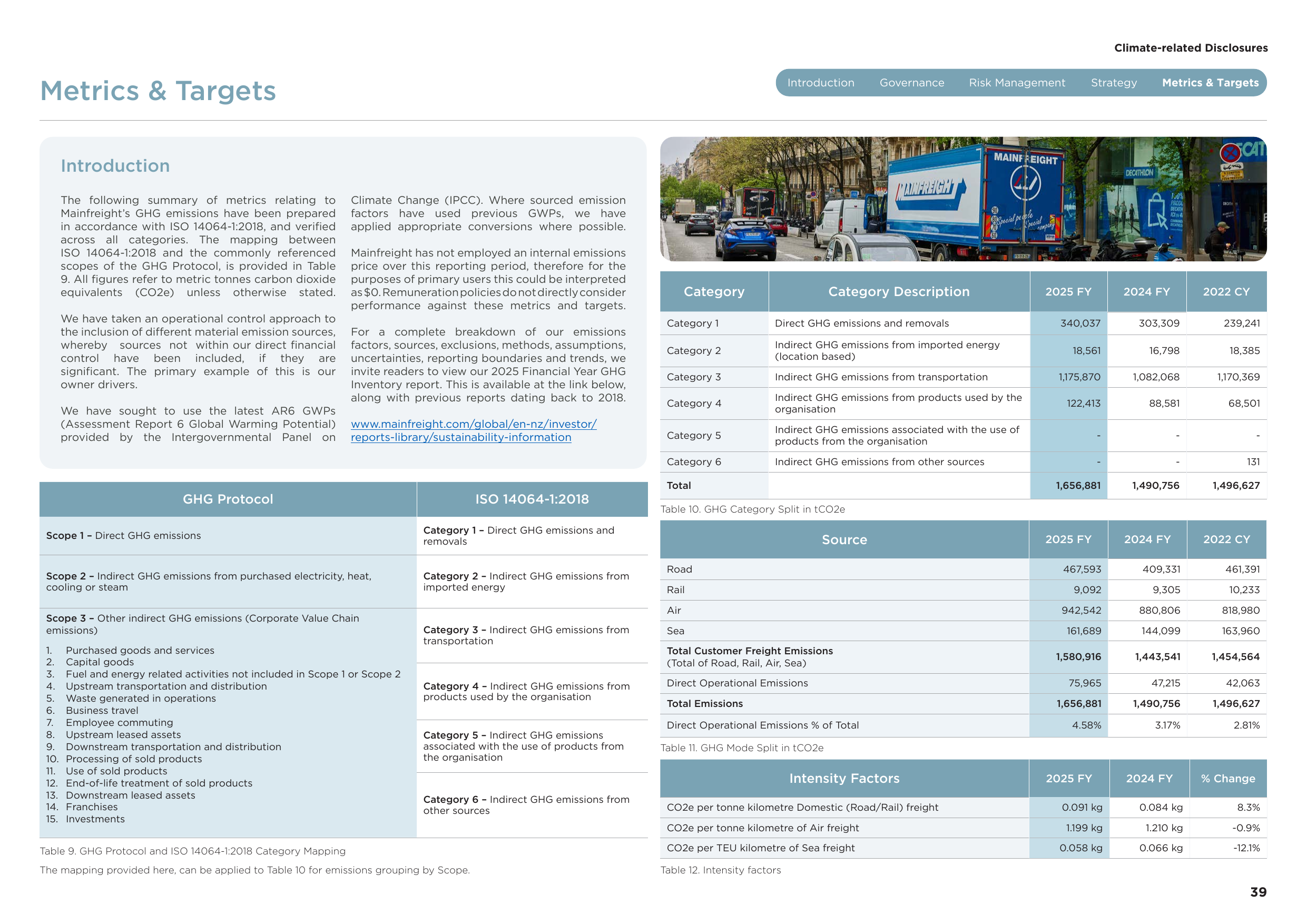 Emissions data extracted from page 39