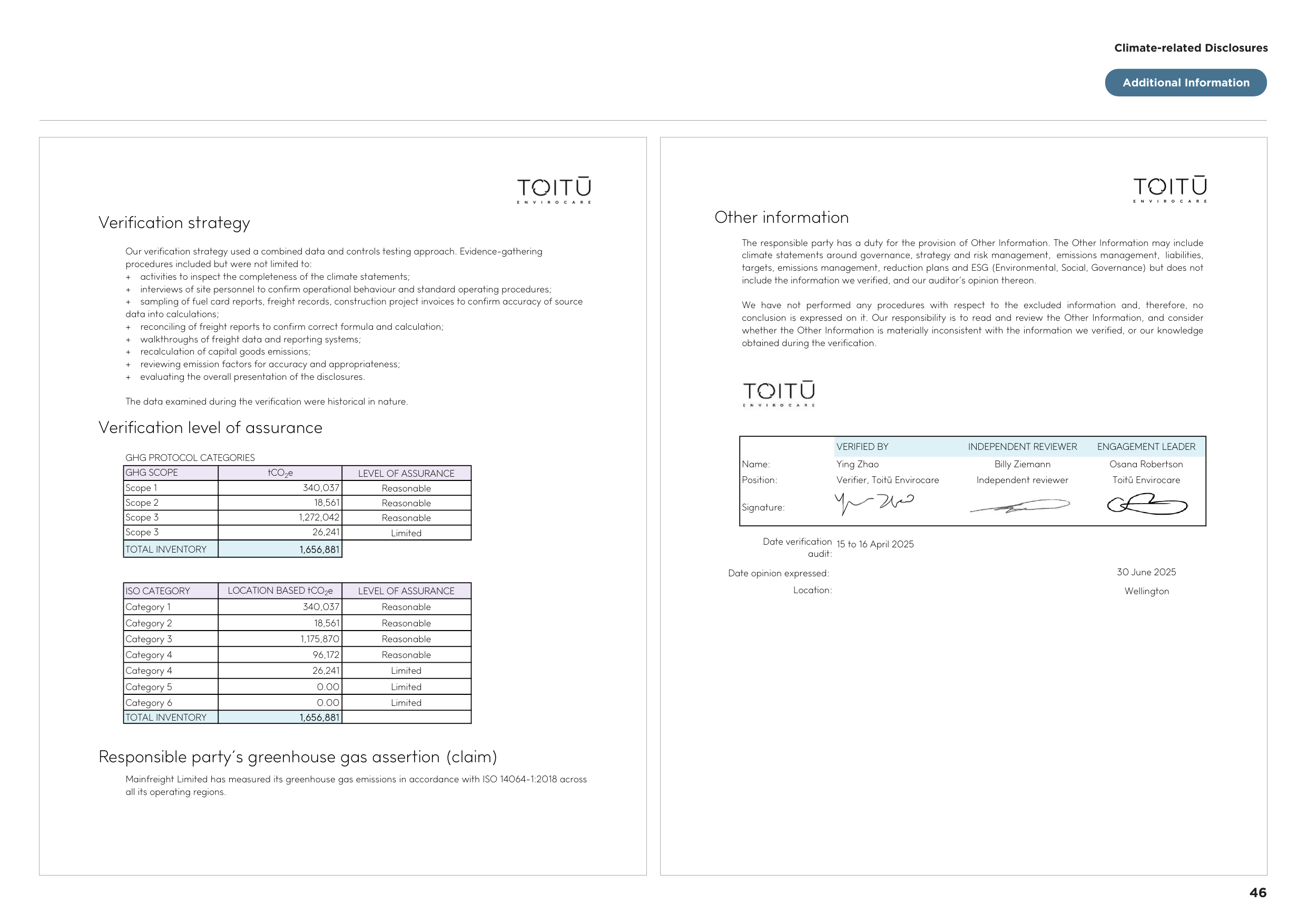 Emissions data extracted from page 46