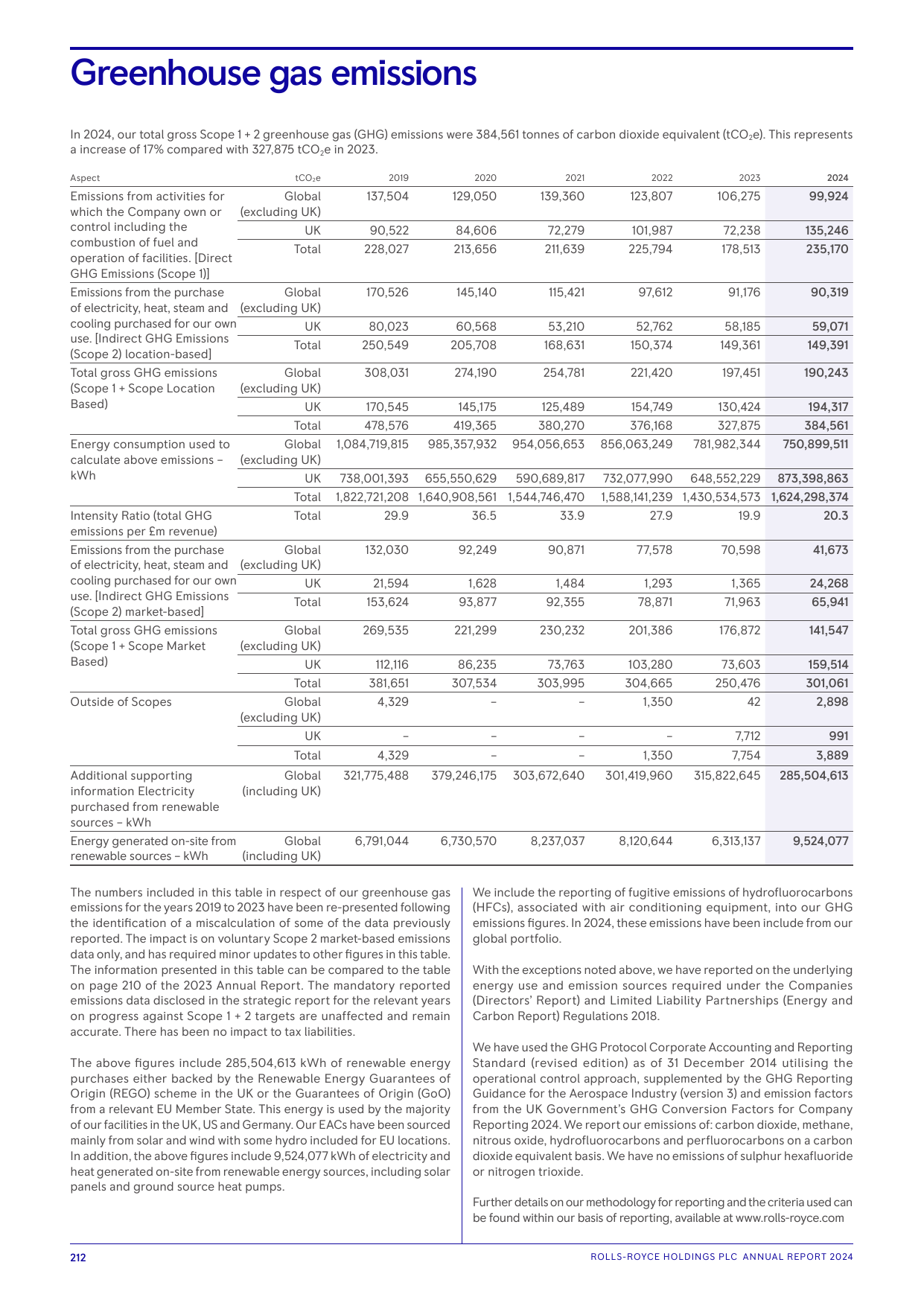 Emissions data extracted from page 214