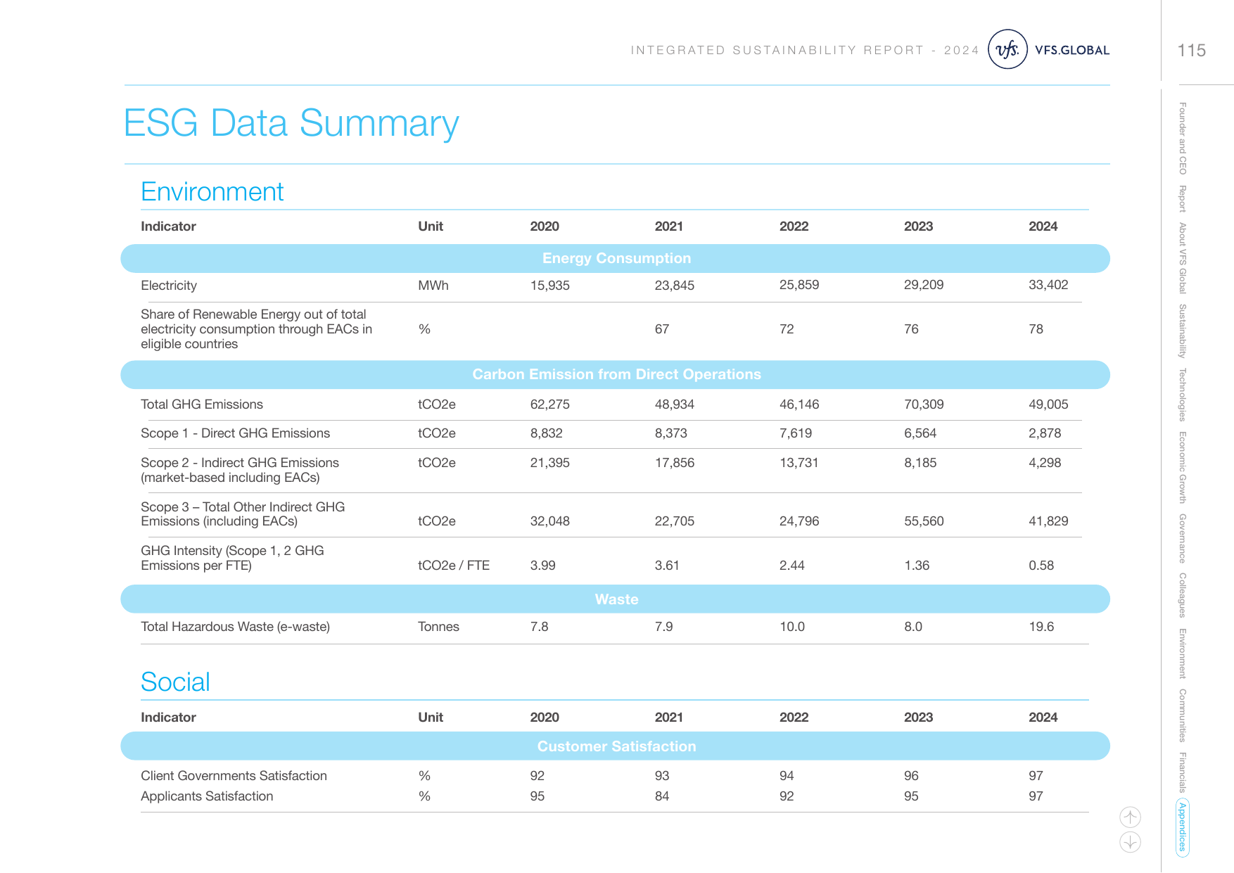 Emissions data extracted from page 116
