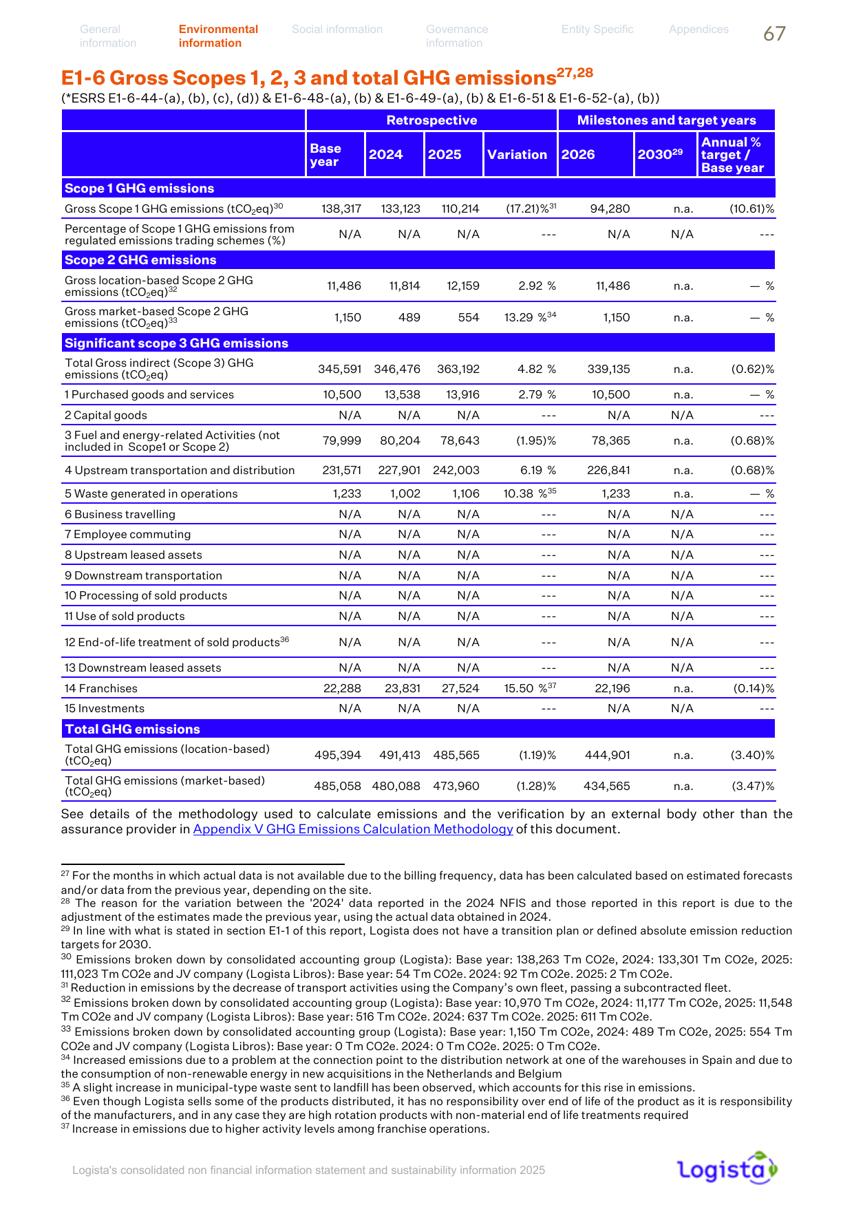Emissions data extracted from page 68