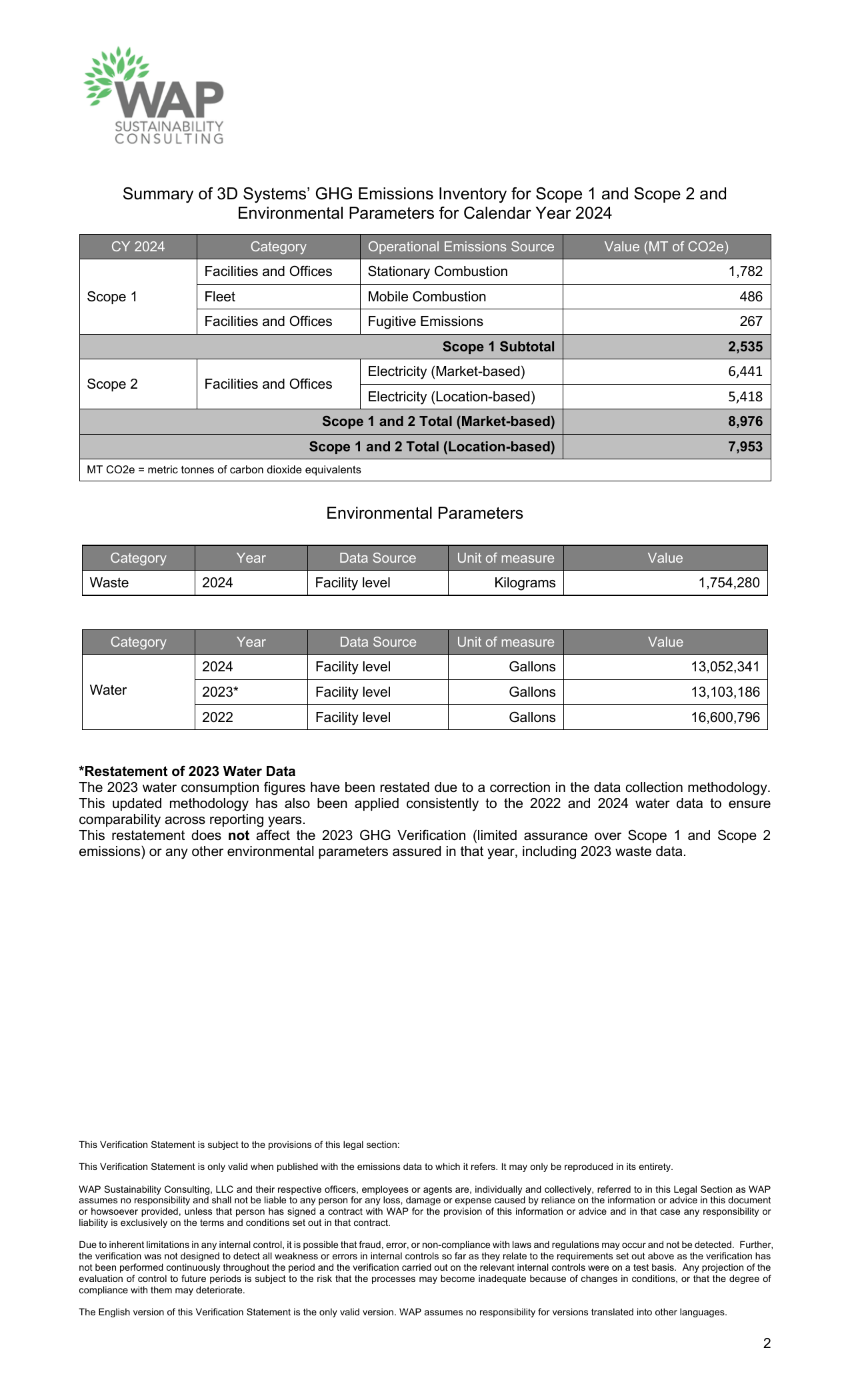 Emissions data extracted from page 2