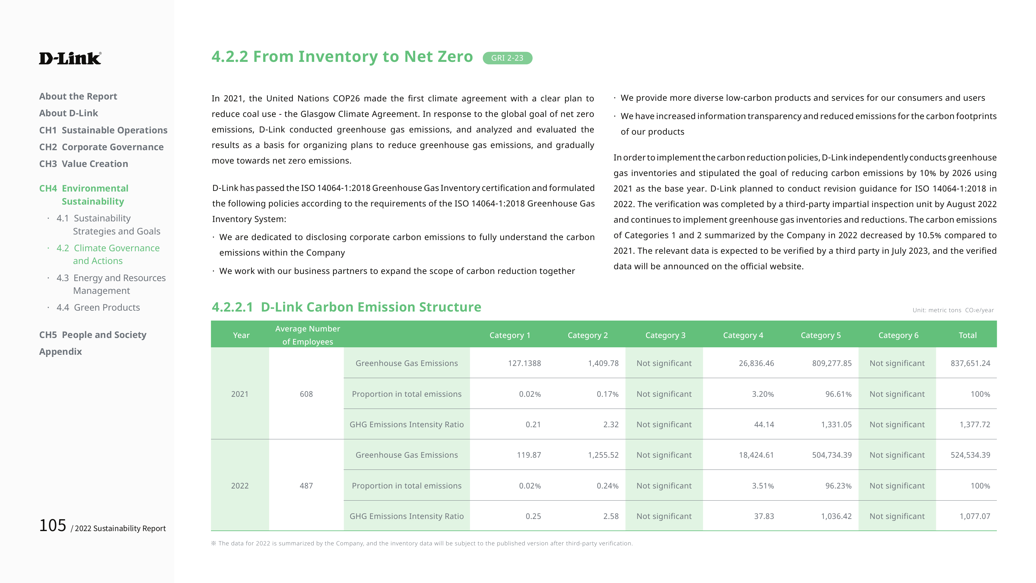 Emissions data extracted from page 105