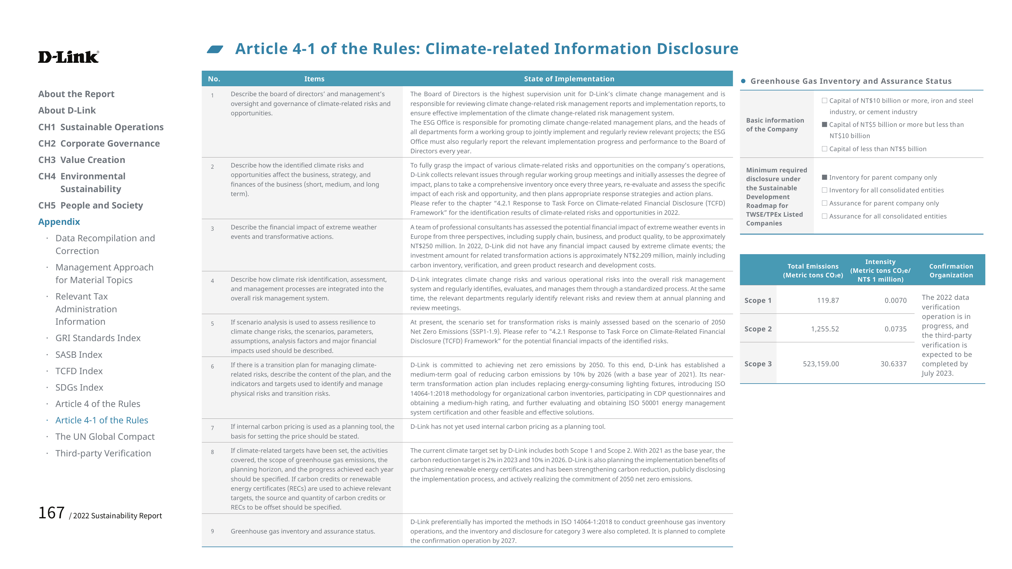 Emissions data extracted from page 167
