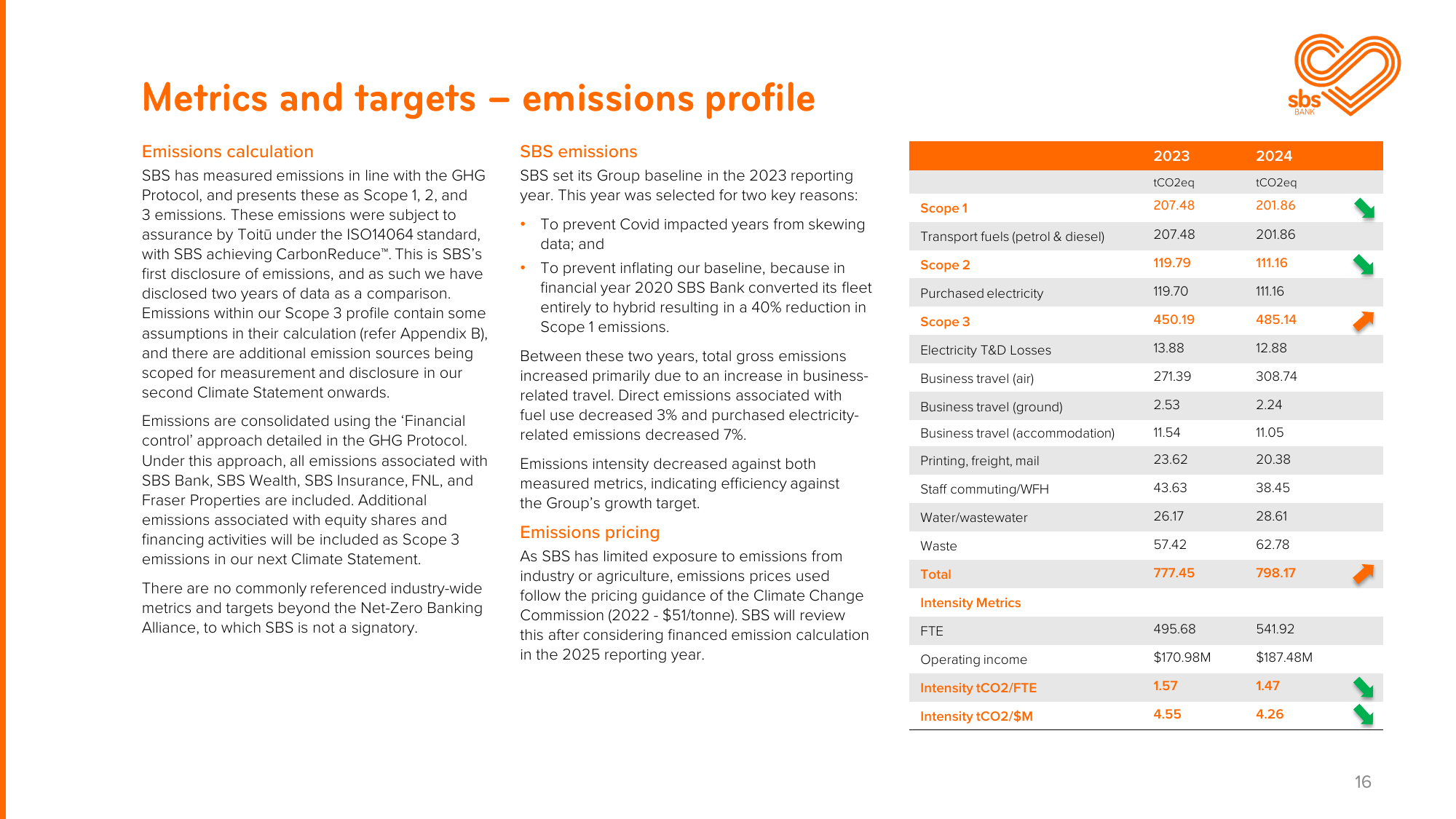Emissions data extracted from page 16