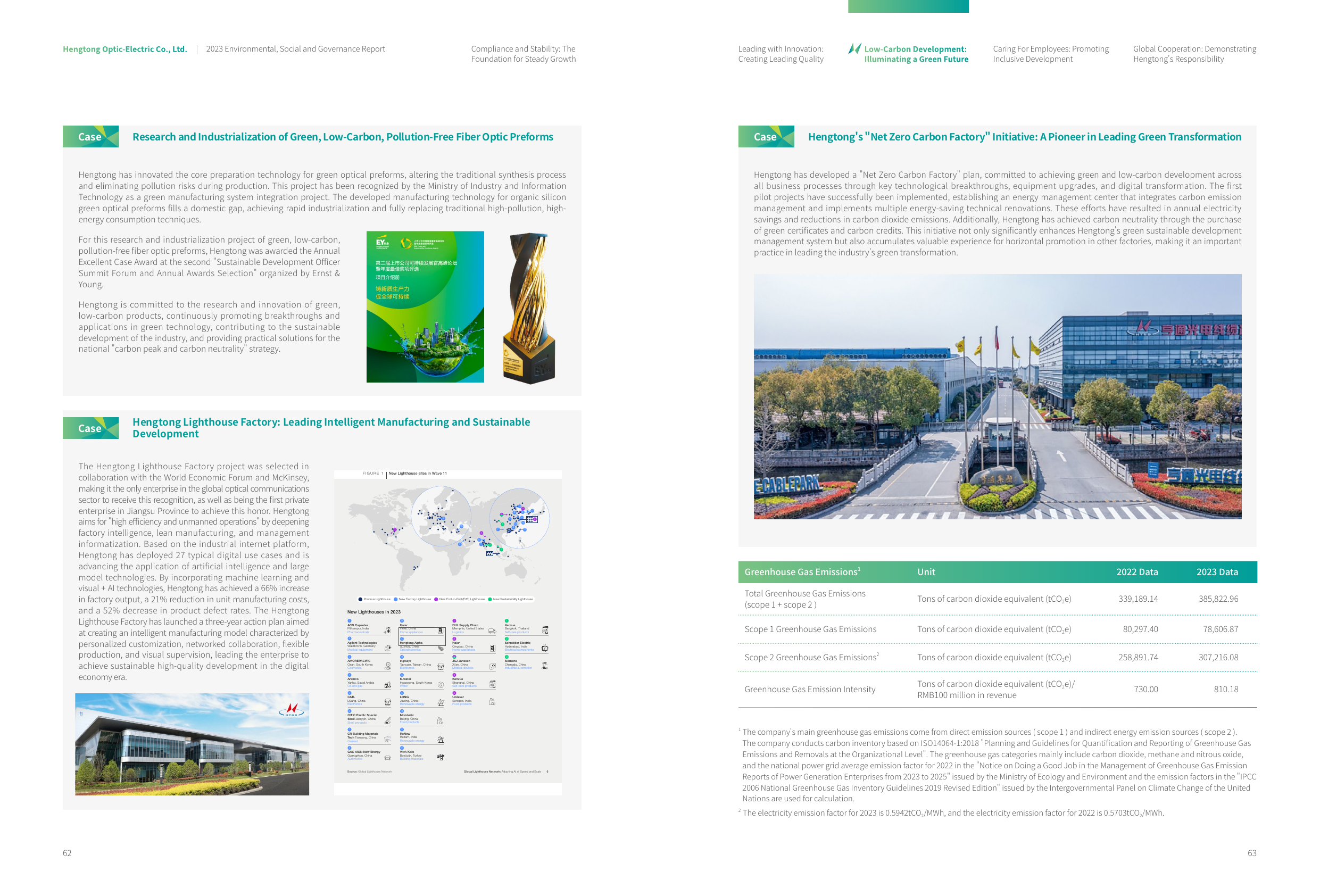 Emissions data extracted from page 33