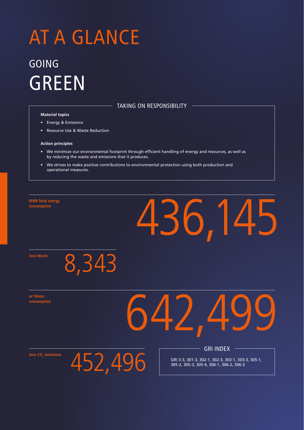 Emissions data extracted from page 52