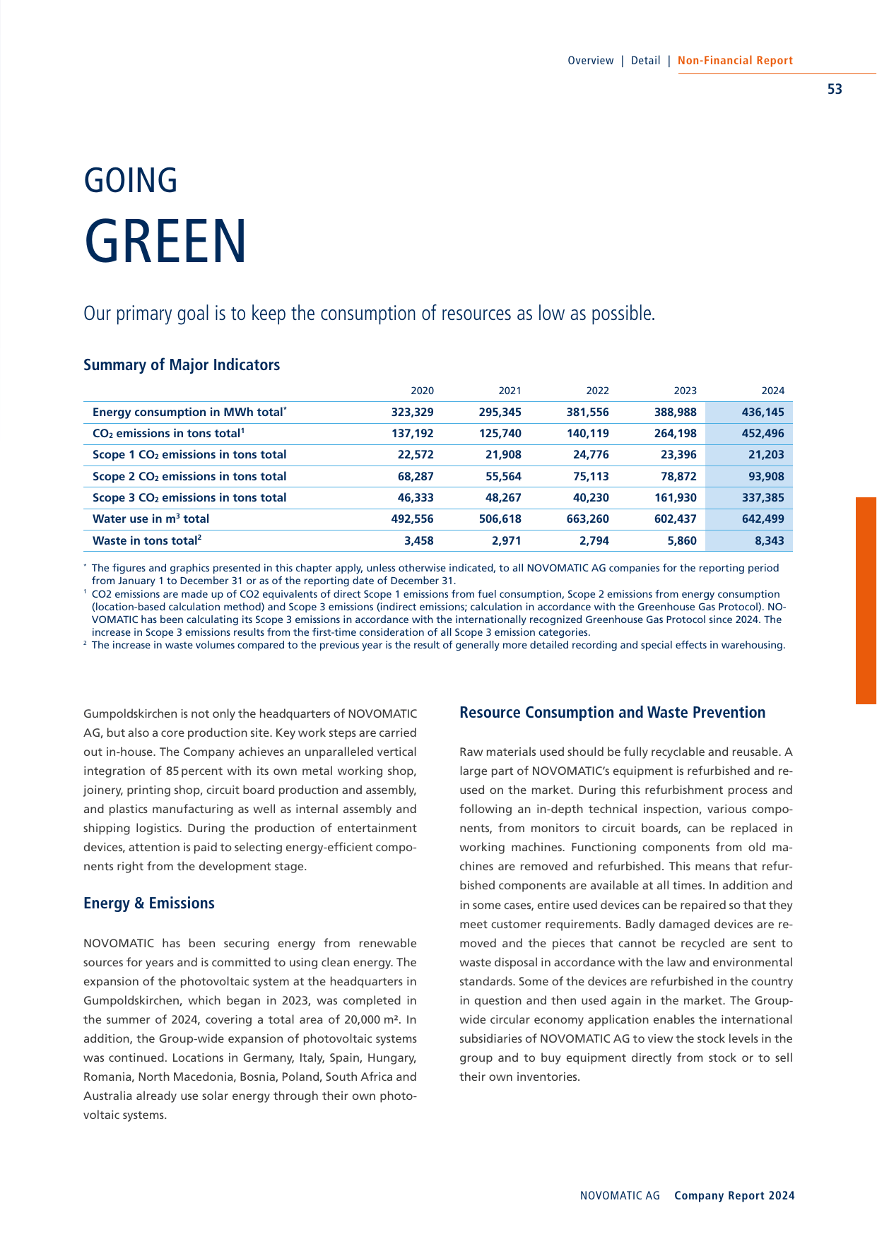 Emissions data extracted from page 53