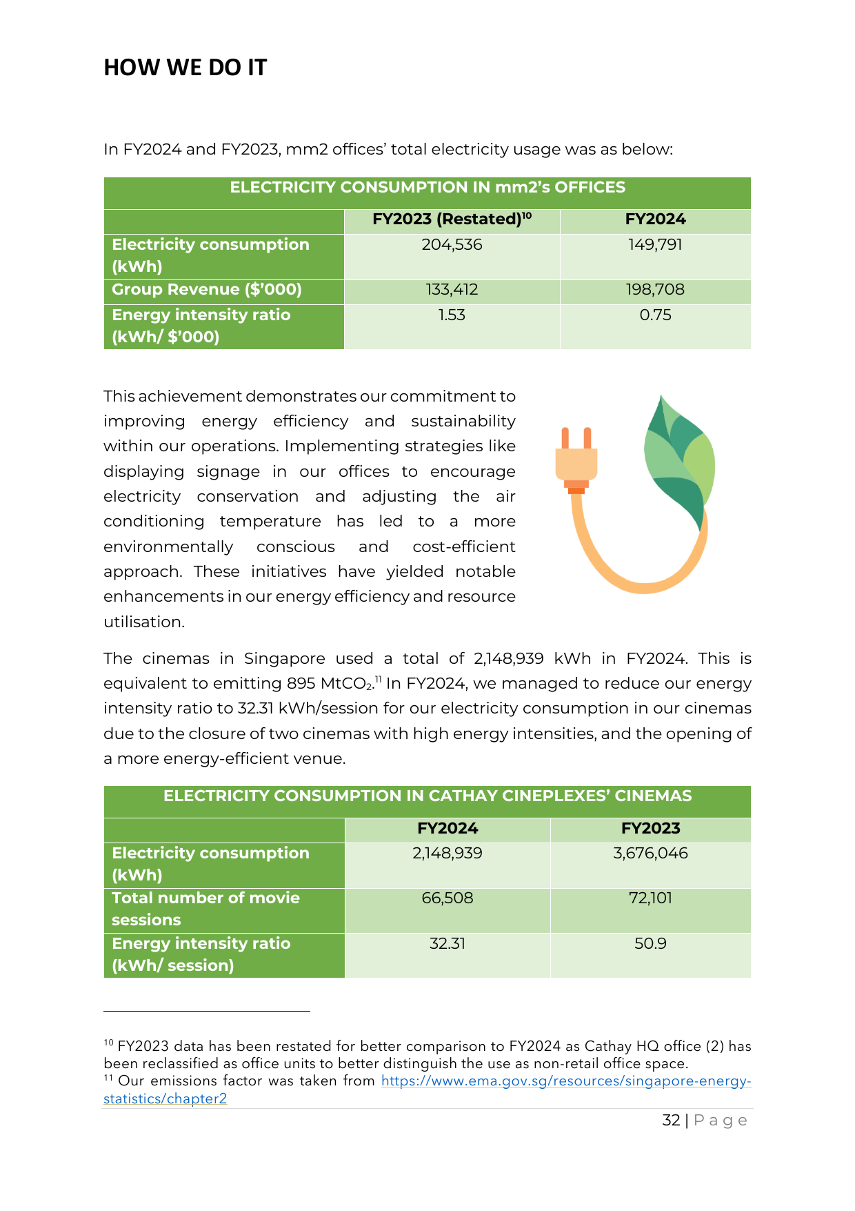 Emissions data extracted from page 33
