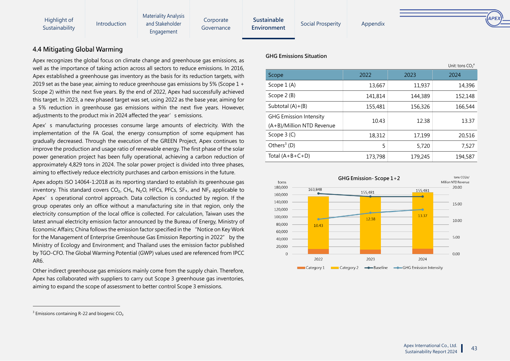 Emissions data extracted from page 43