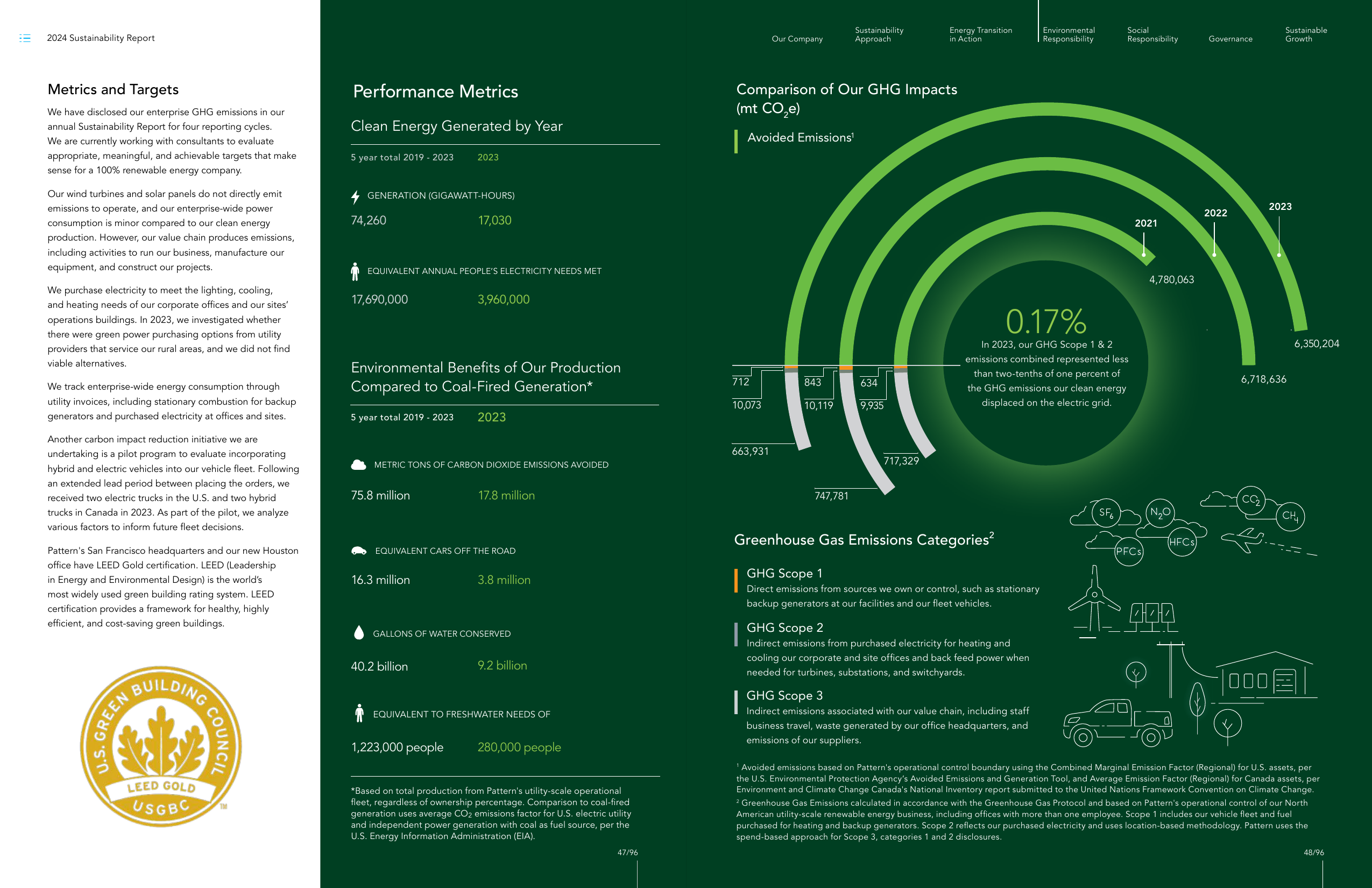 Emissions data extracted from page 26