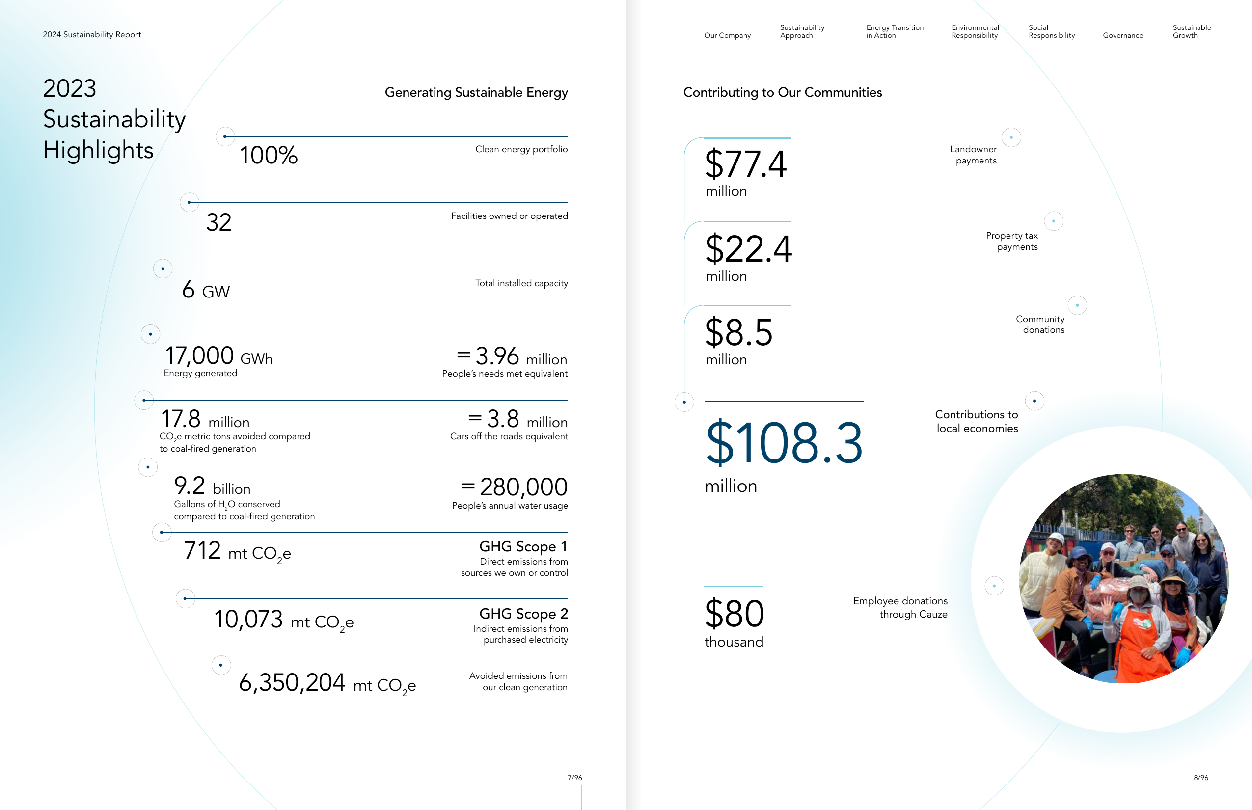 Emissions data extracted from page 6