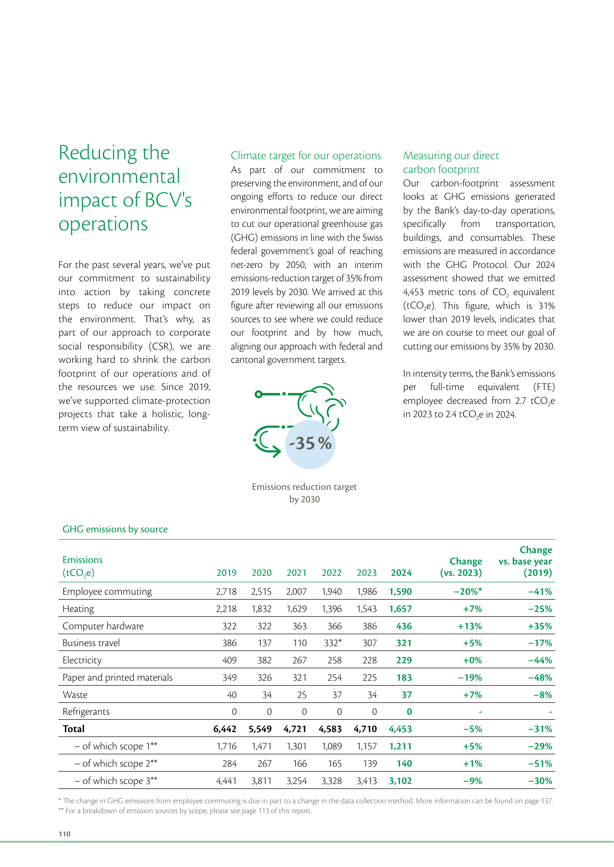 Emissions data extracted from page 112