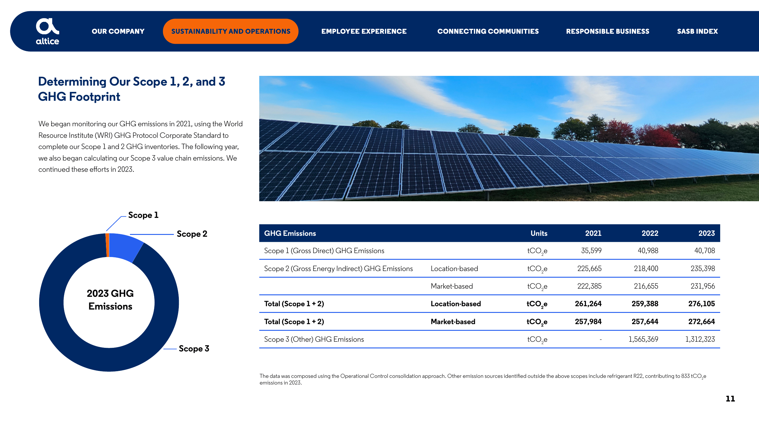Emissions data extracted from page 11